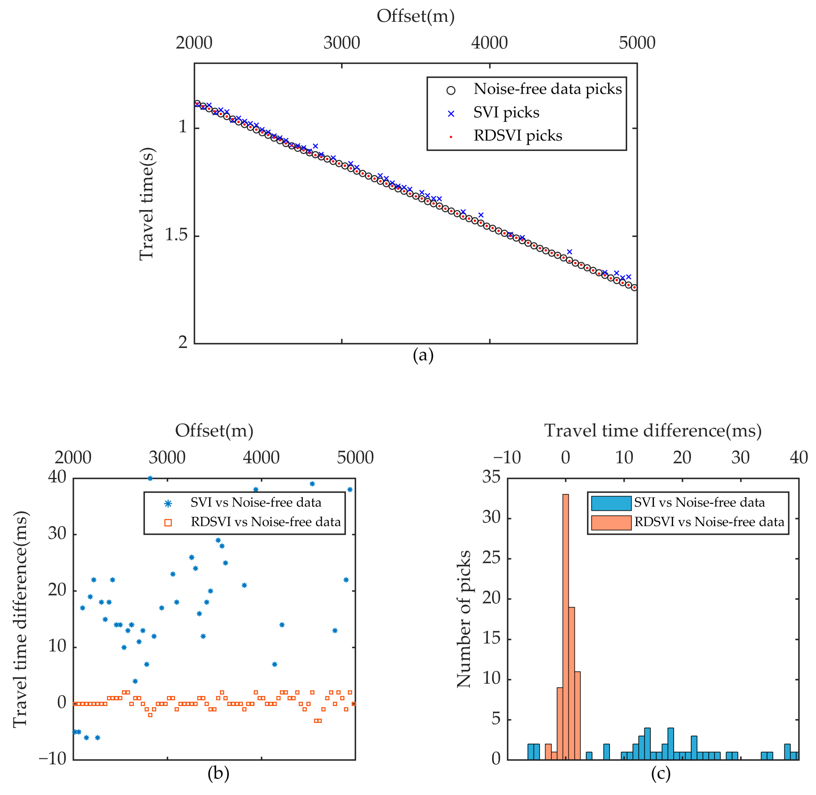 Remotesensing 15 00384 g008