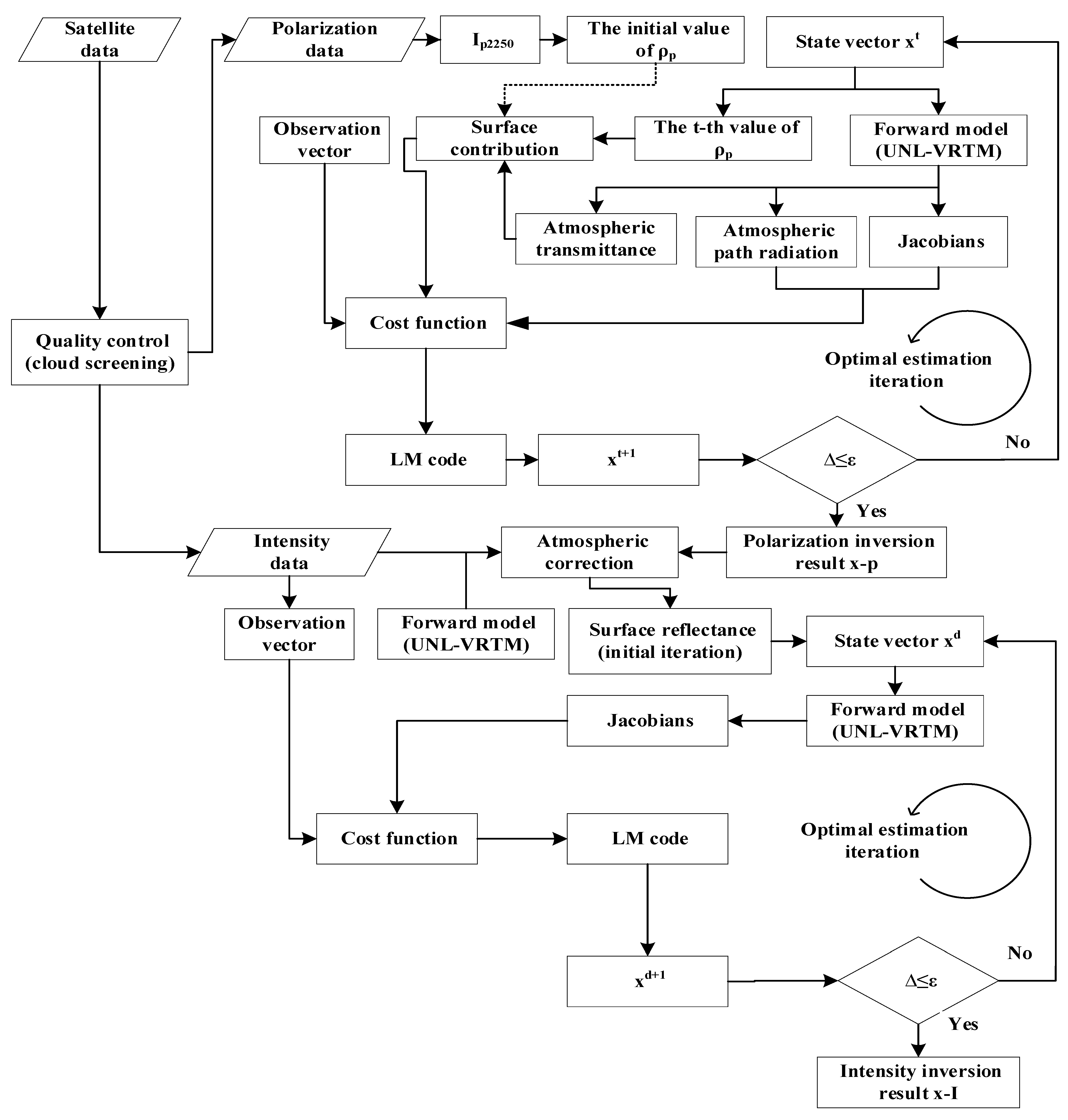 Remotesensing 15 00385 g002