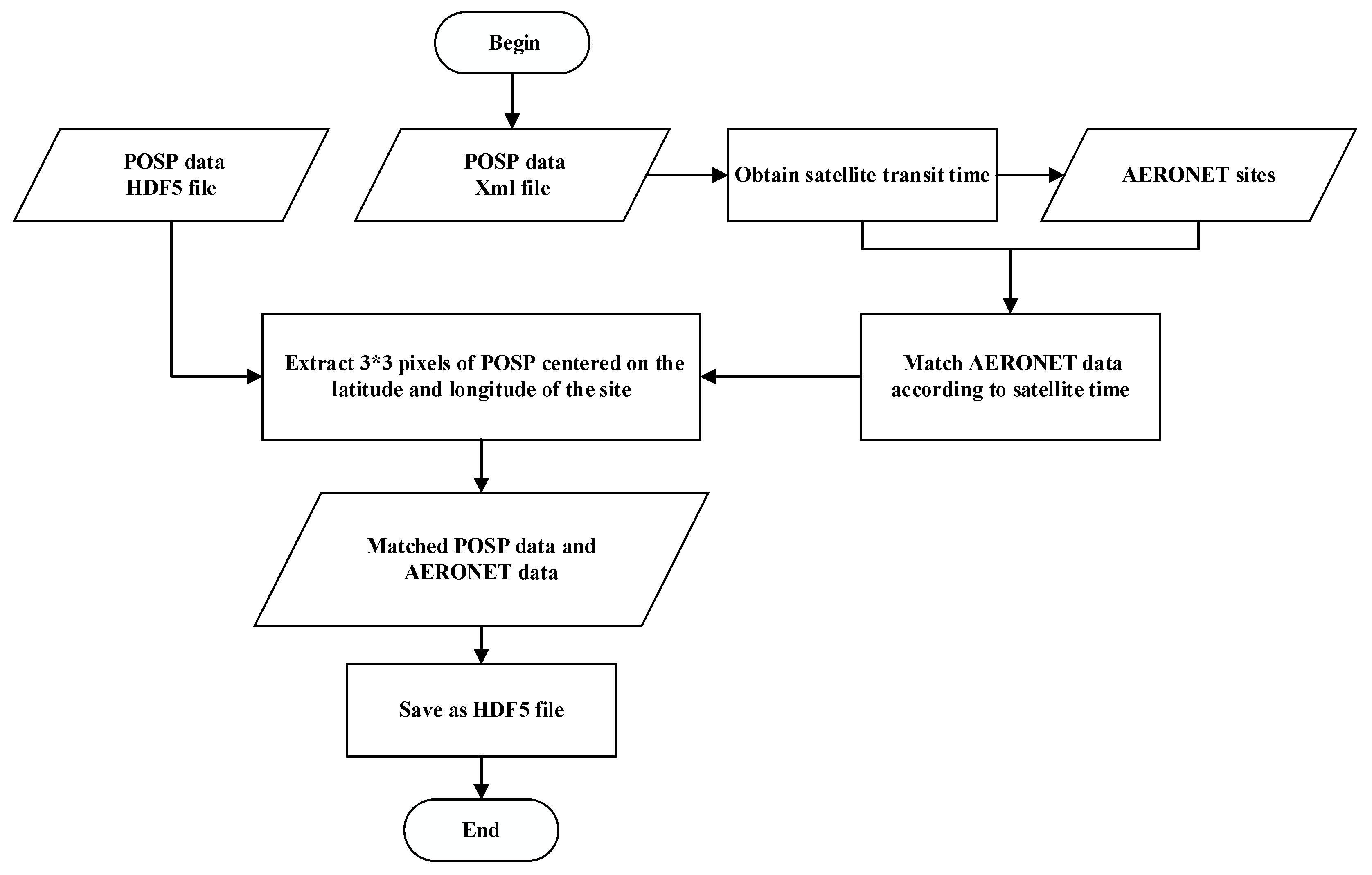 Remotesensing 15 00385 g004