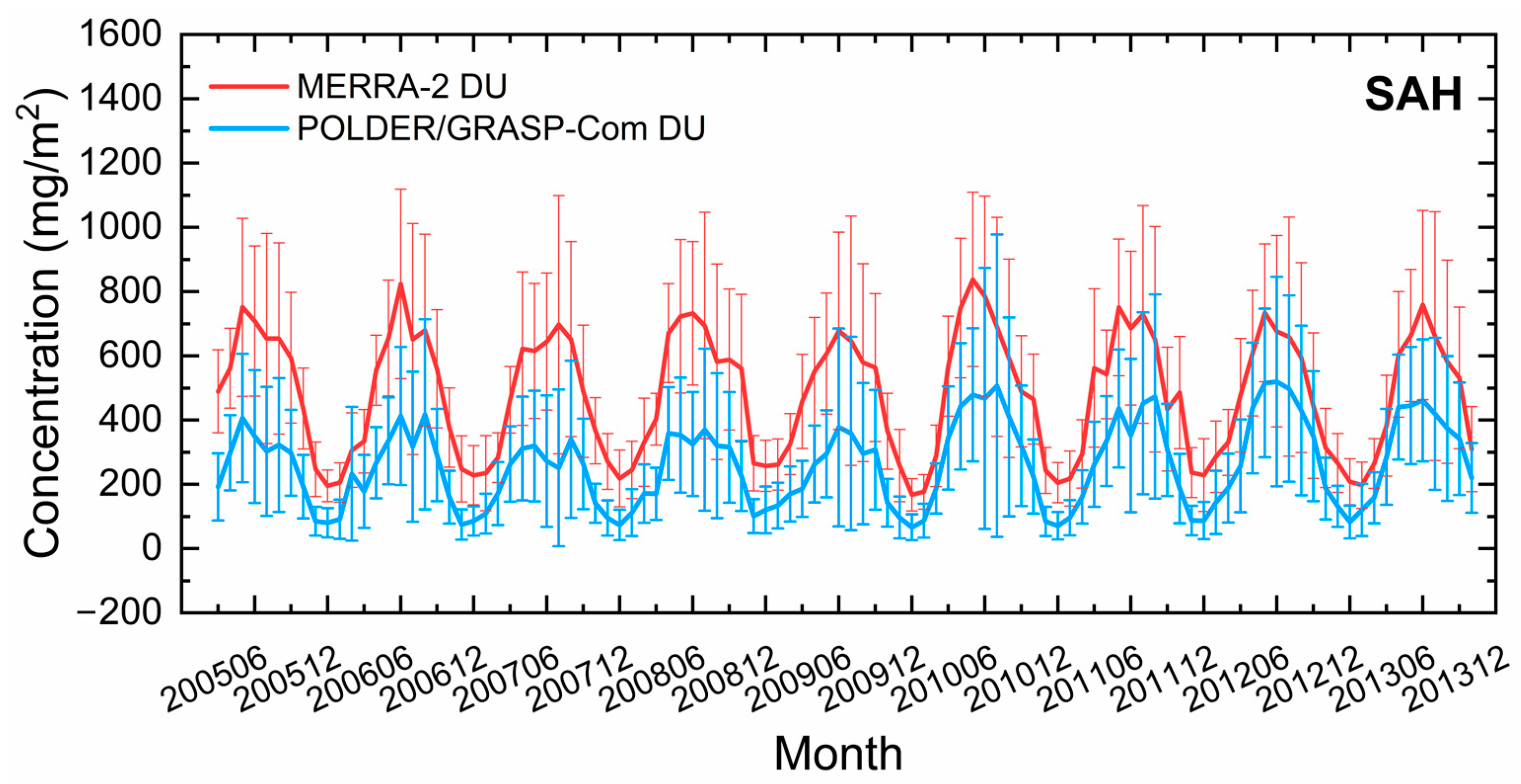Remotesensing 15 00388 g003