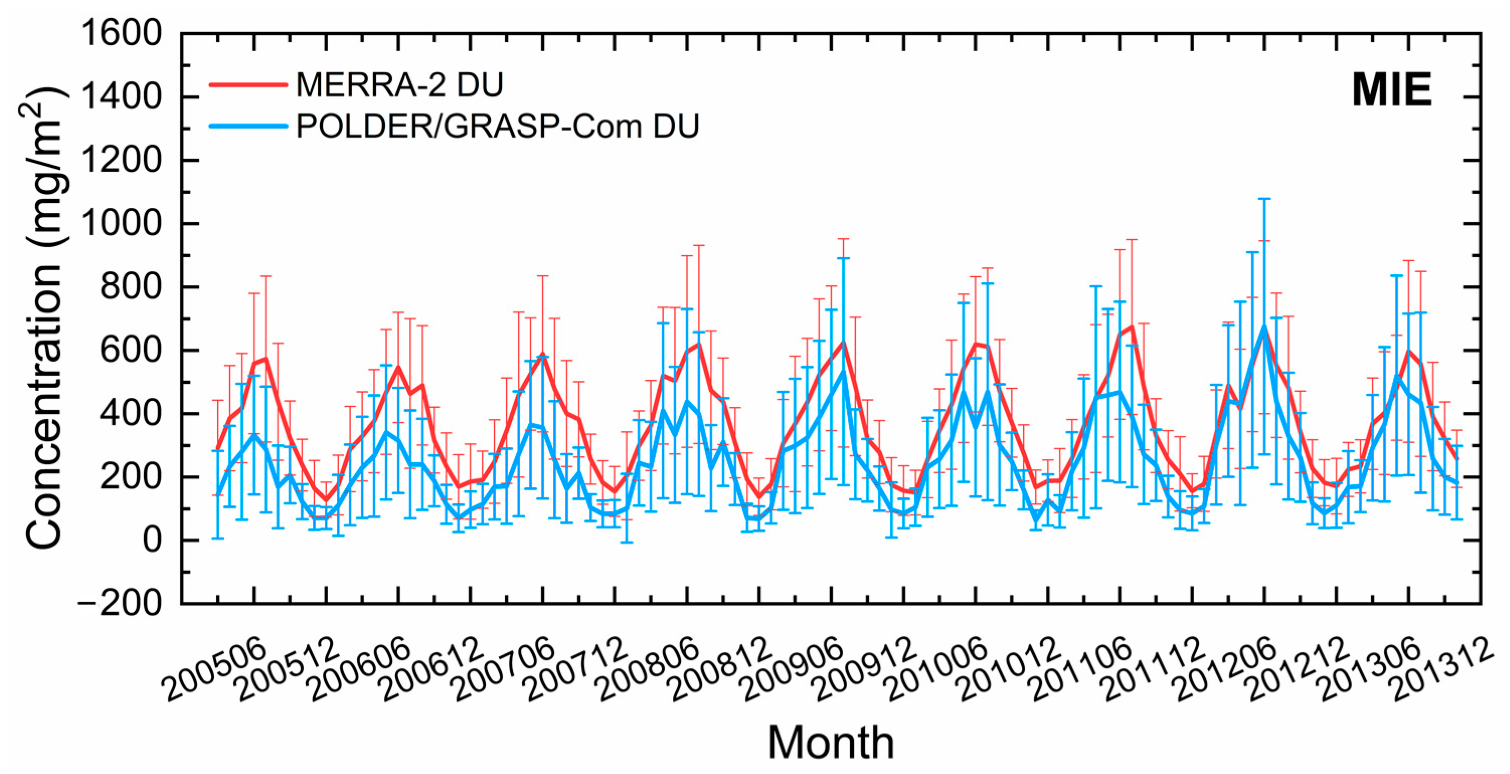Remotesensing 15 00388 g005