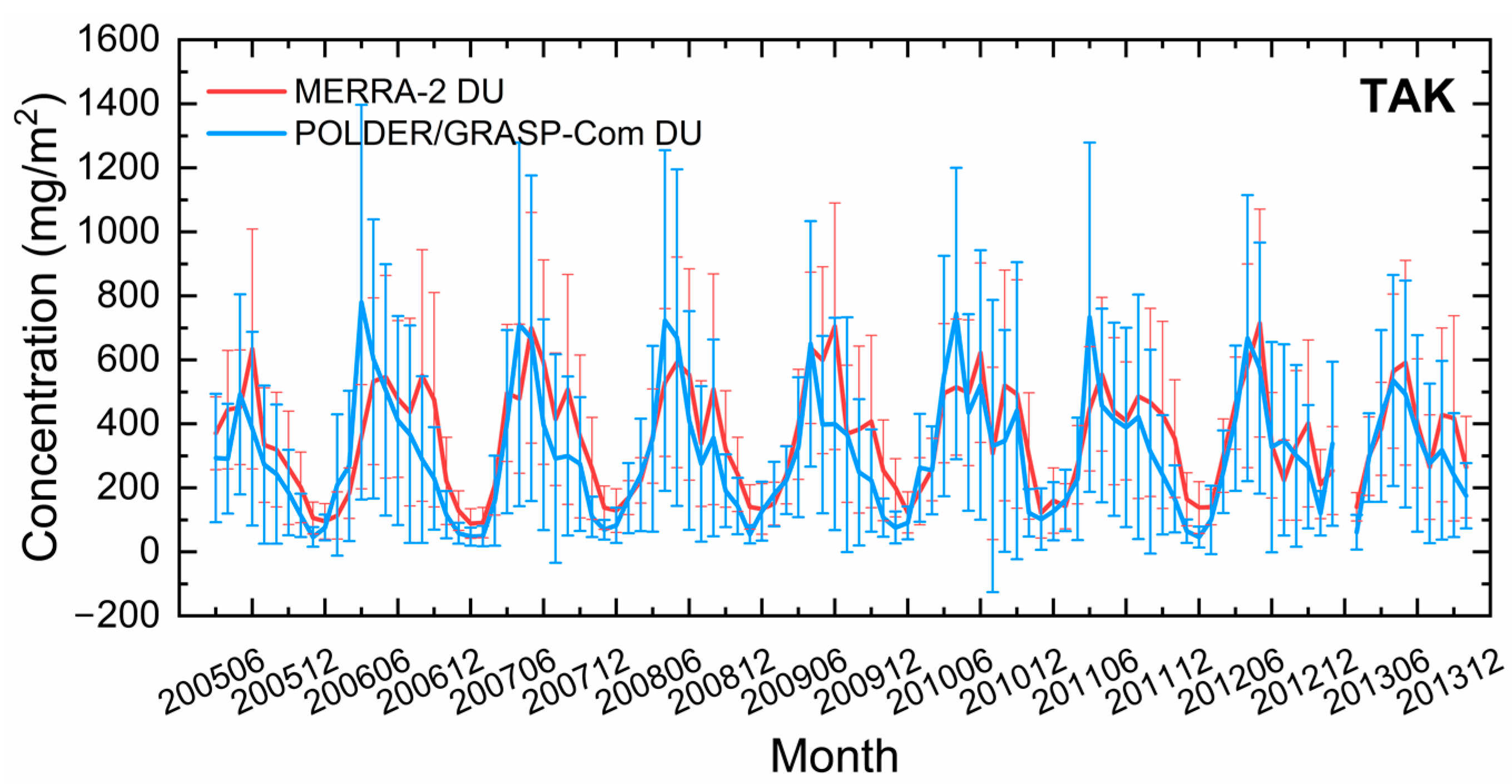 Remotesensing 15 00388 g006