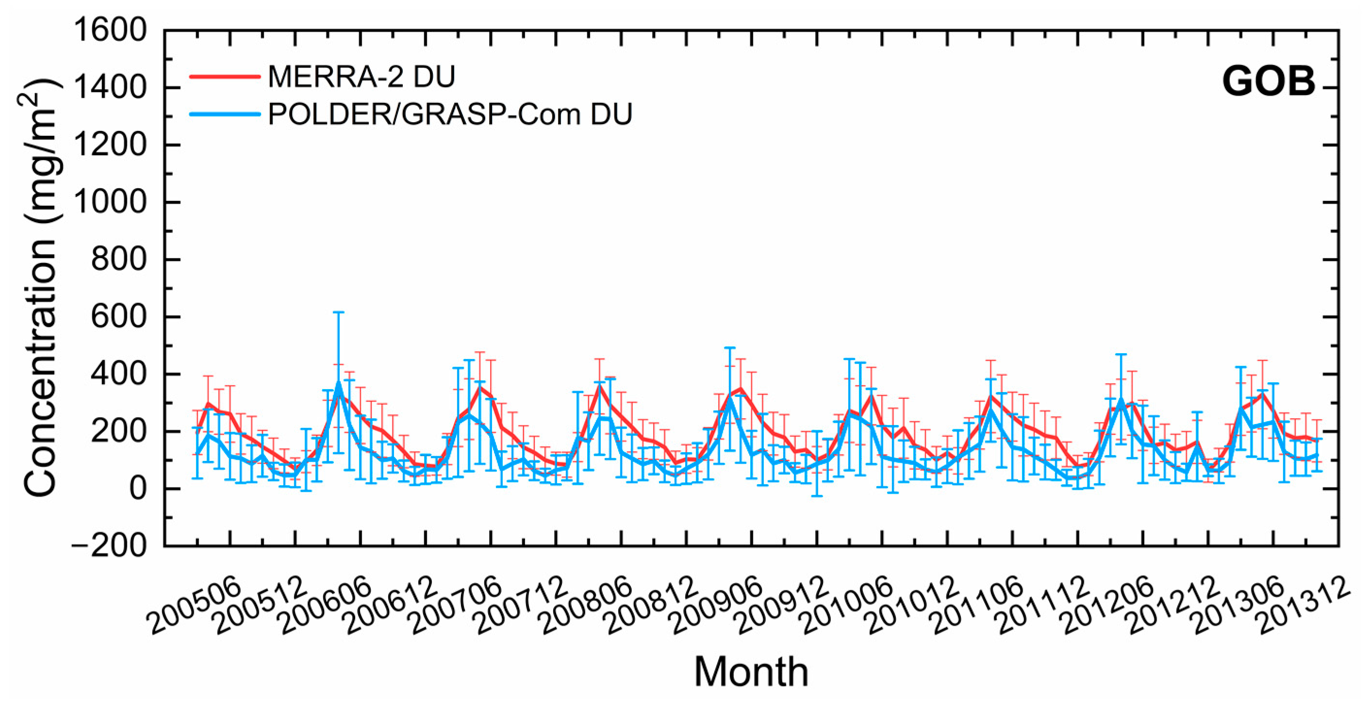 Remotesensing 15 00388 g007