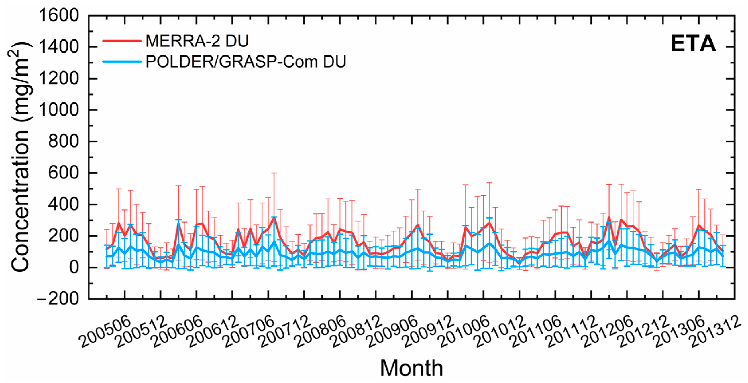 Remotesensing 15 00388 g008