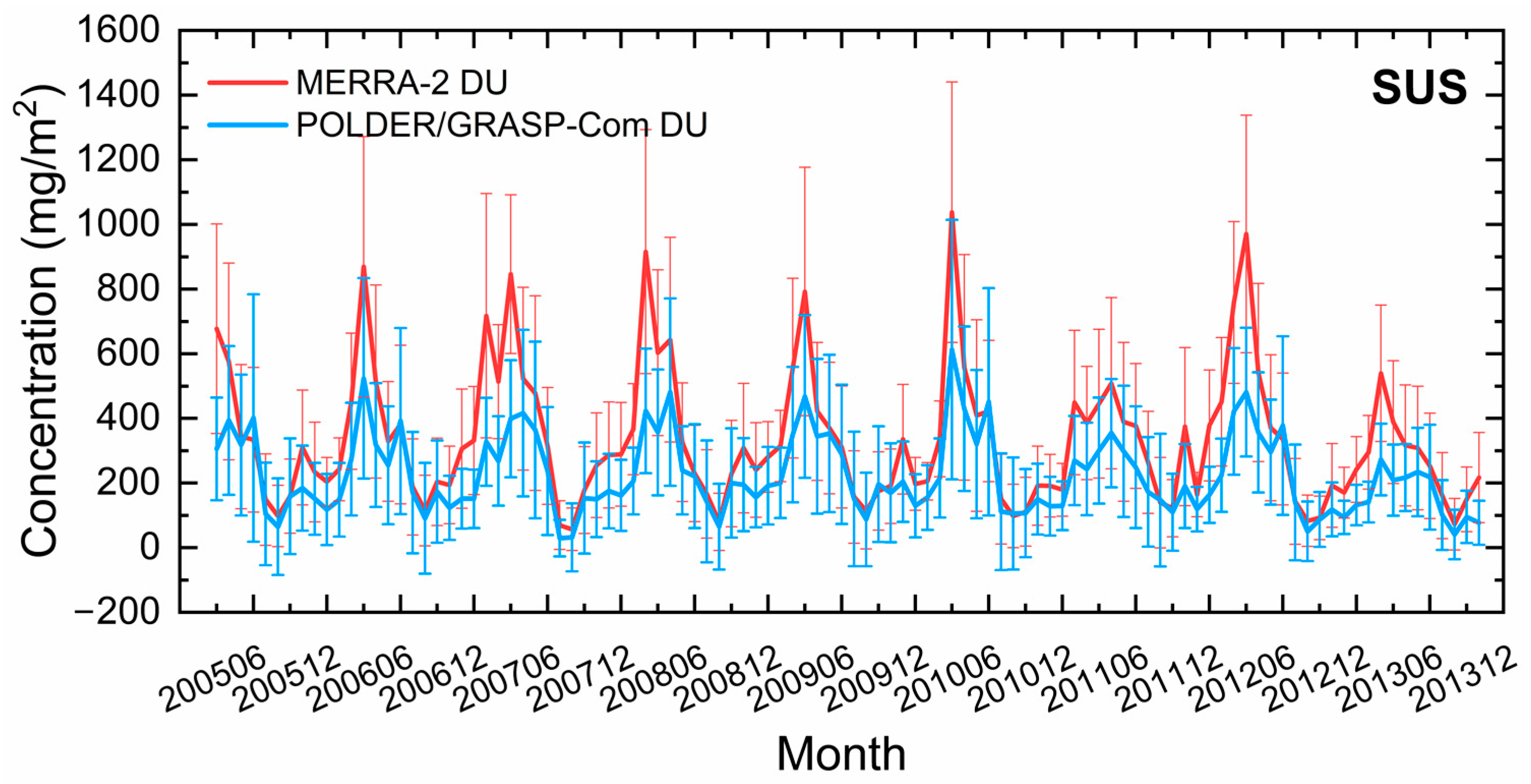 Remotesensing 15 00388 g009