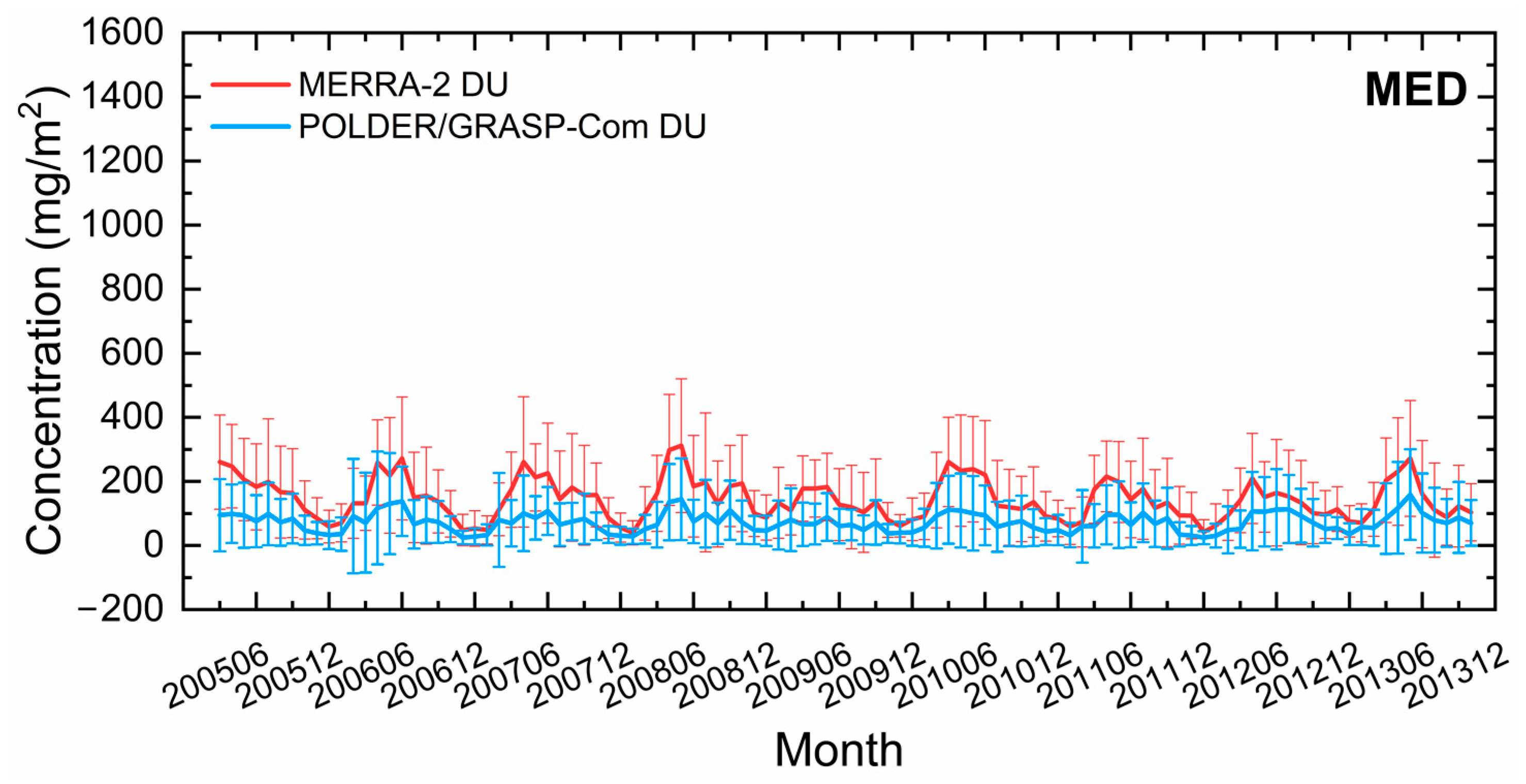 Remotesensing 15 00388 g010