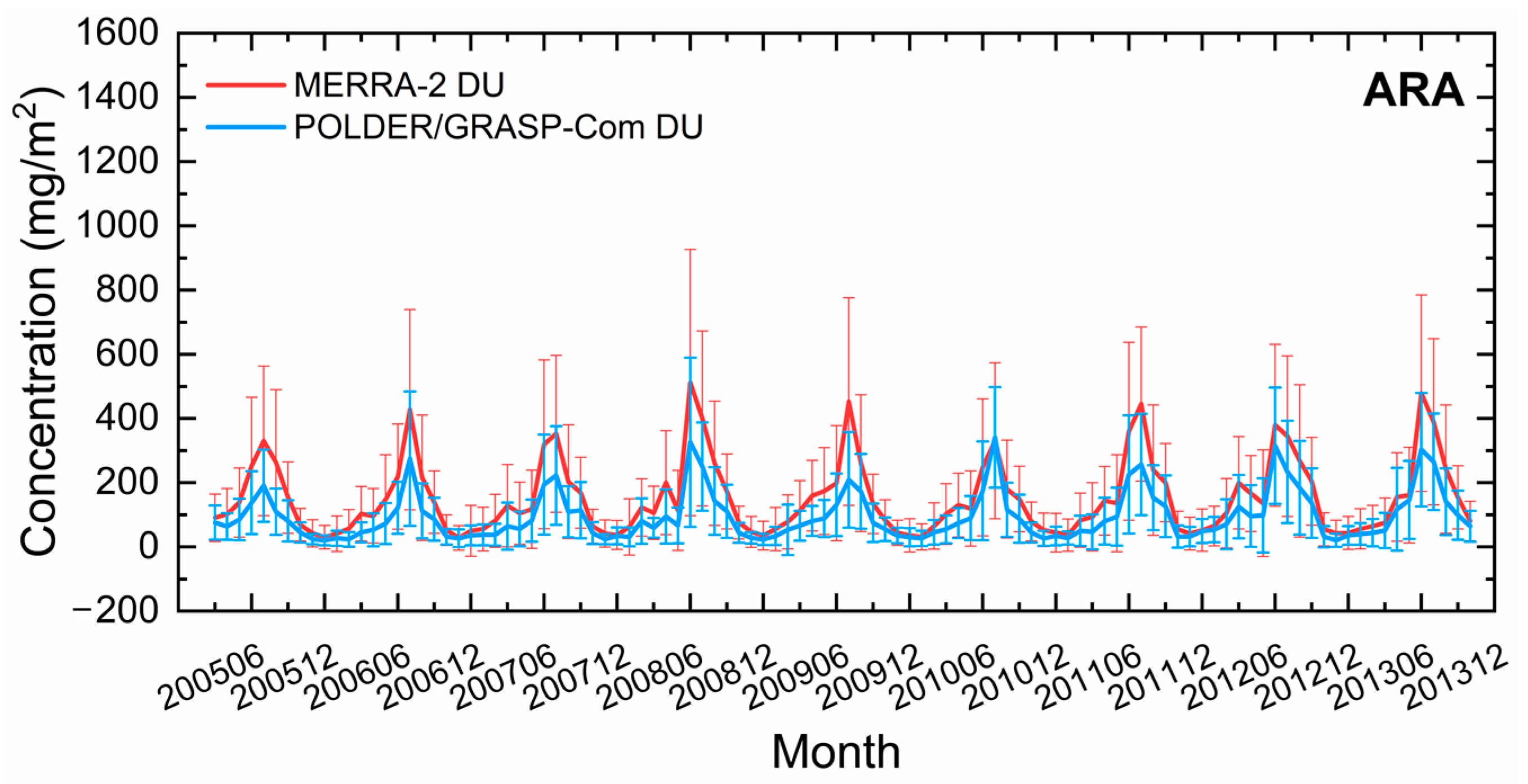 Remotesensing 15 00388 g011