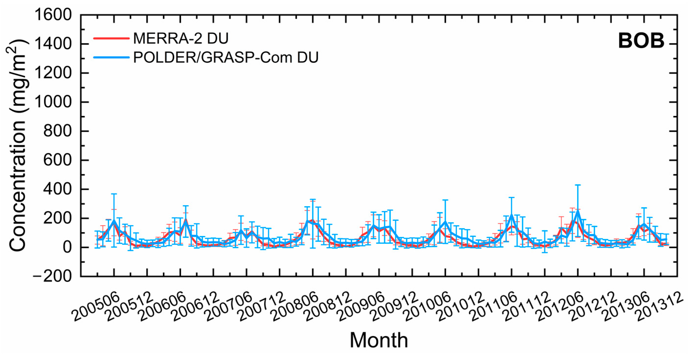 Remotesensing 15 00388 g012