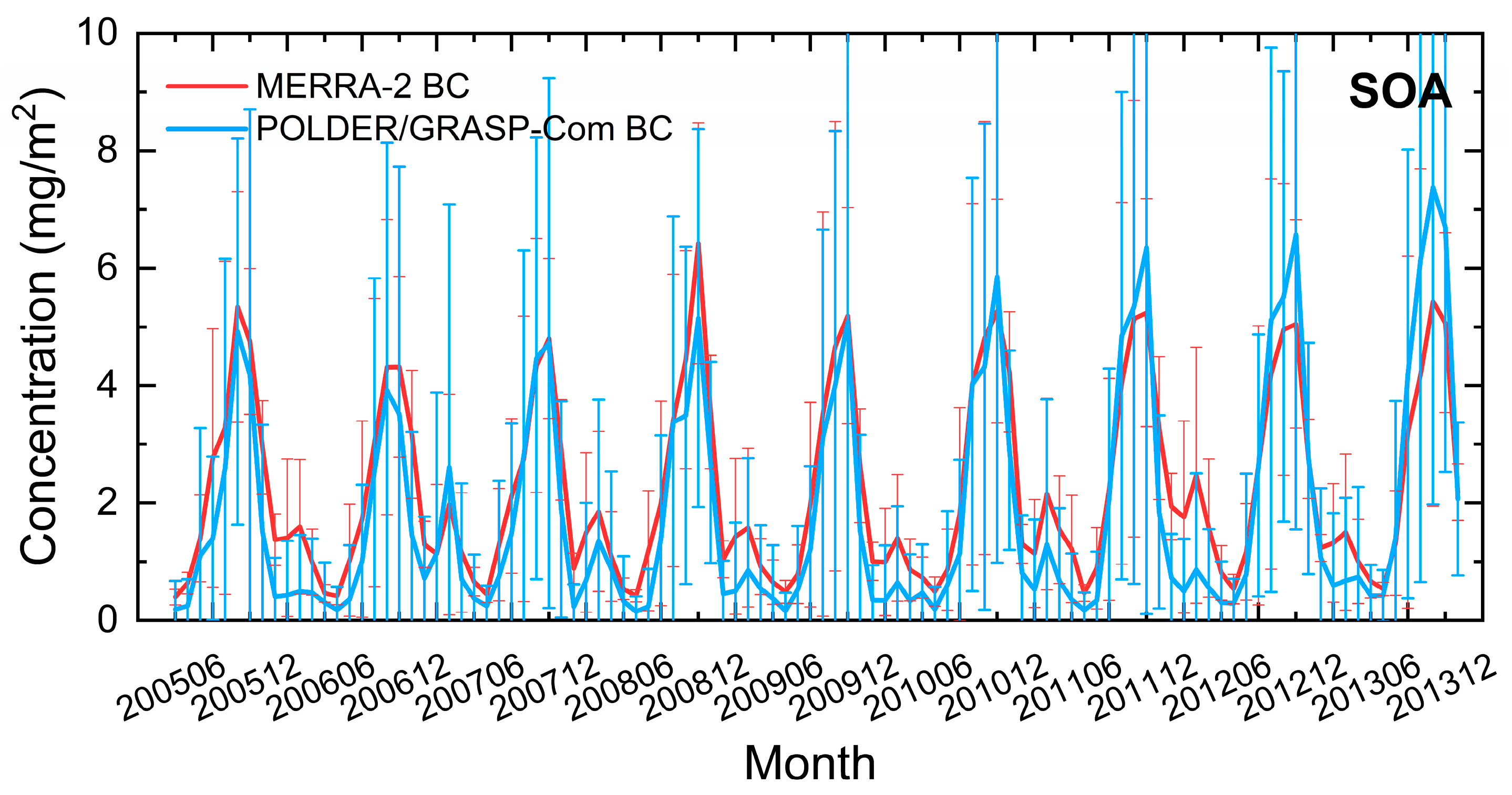 Remotesensing 15 00388 g014