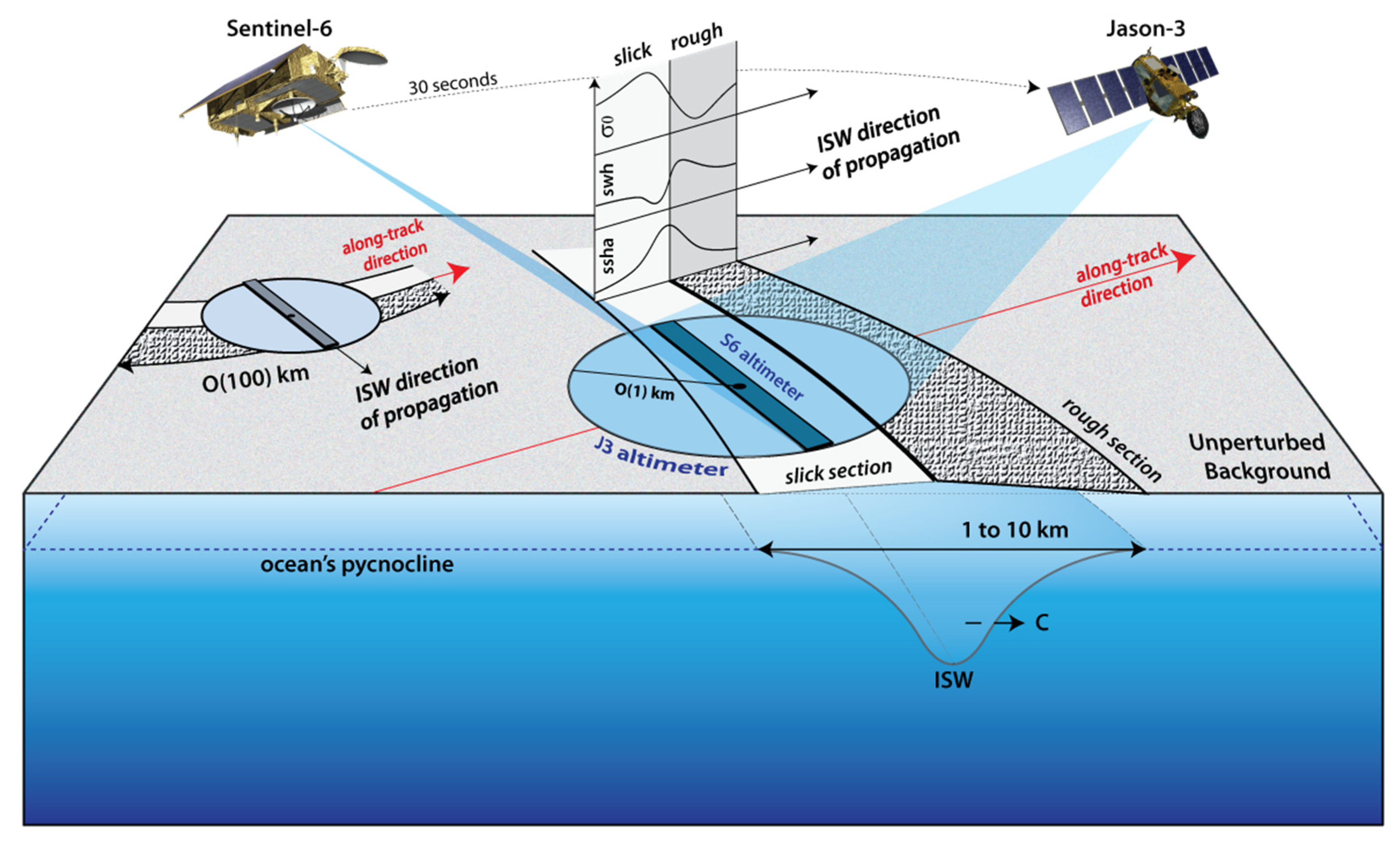 Remotesensing 15 00392 g001 Remotesensing 15 00392 g001