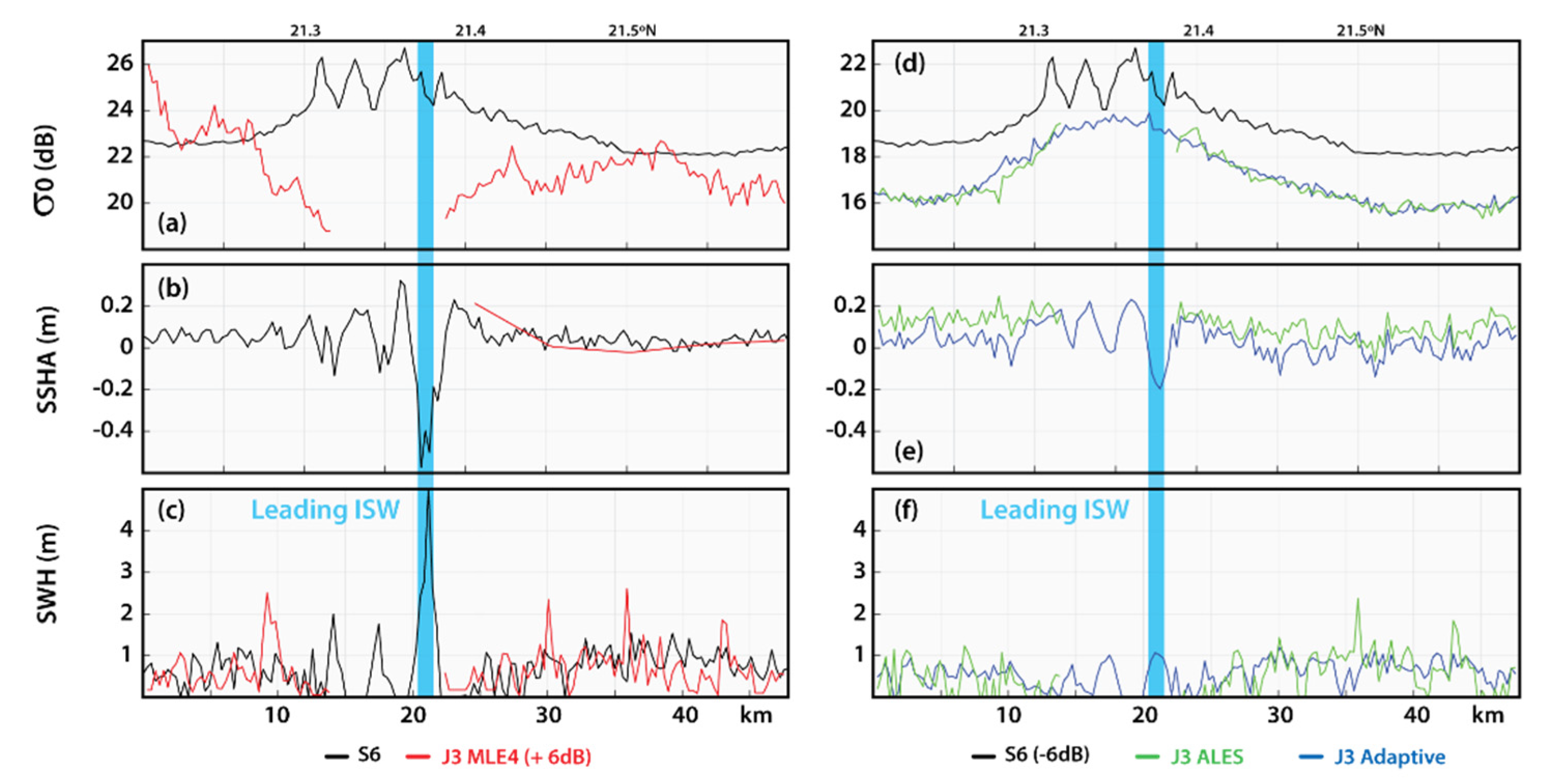 Remotesensing 15 00392 g005 Remotesensing 15 00392 g005