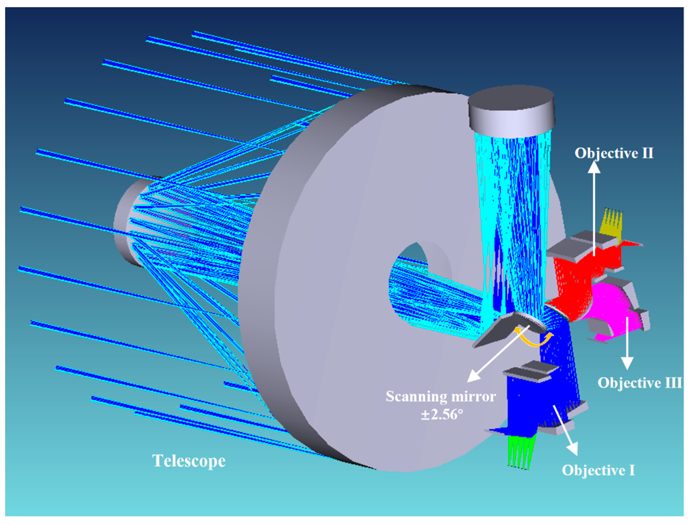 Remotesensing 15 00396 g002