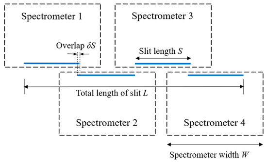 Remotesensing 15 00396 g004