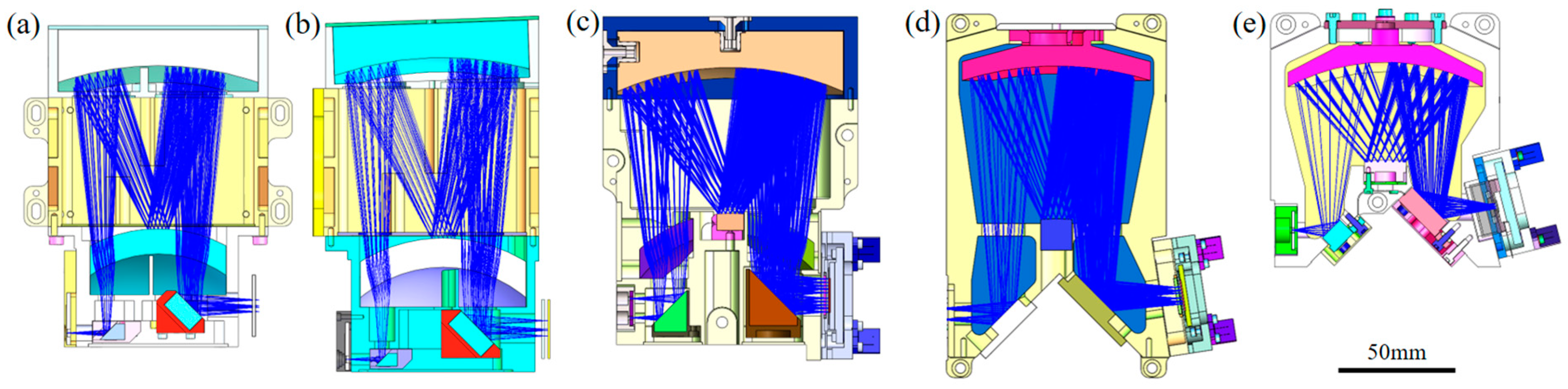Remotesensing 15 00396 g006