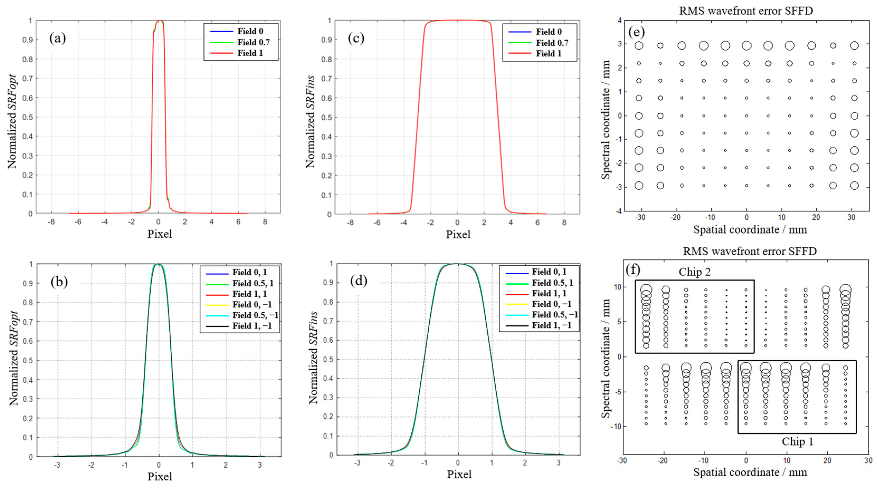 Remotesensing 15 00396 g008