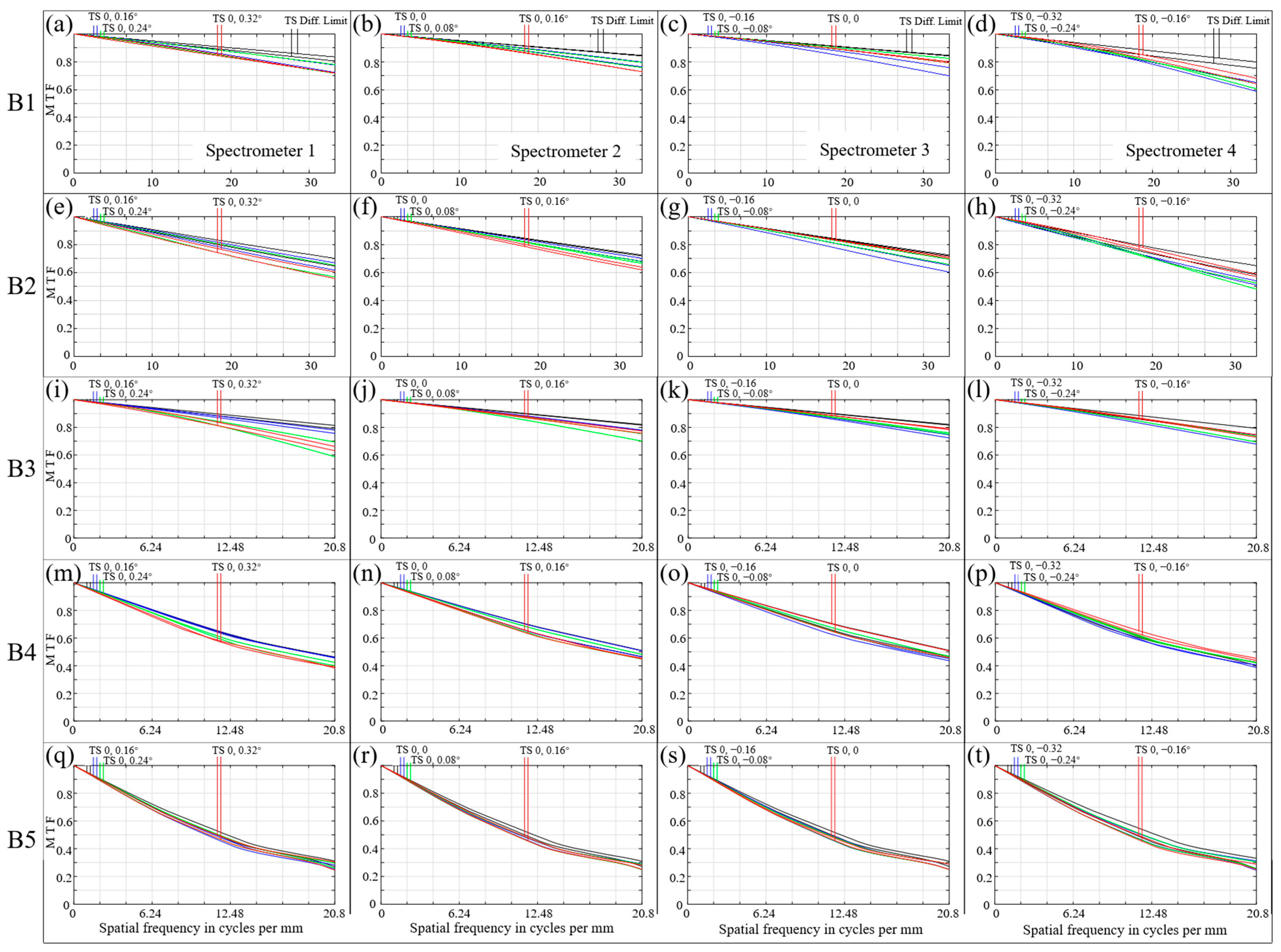 Remotesensing 15 00396 g011