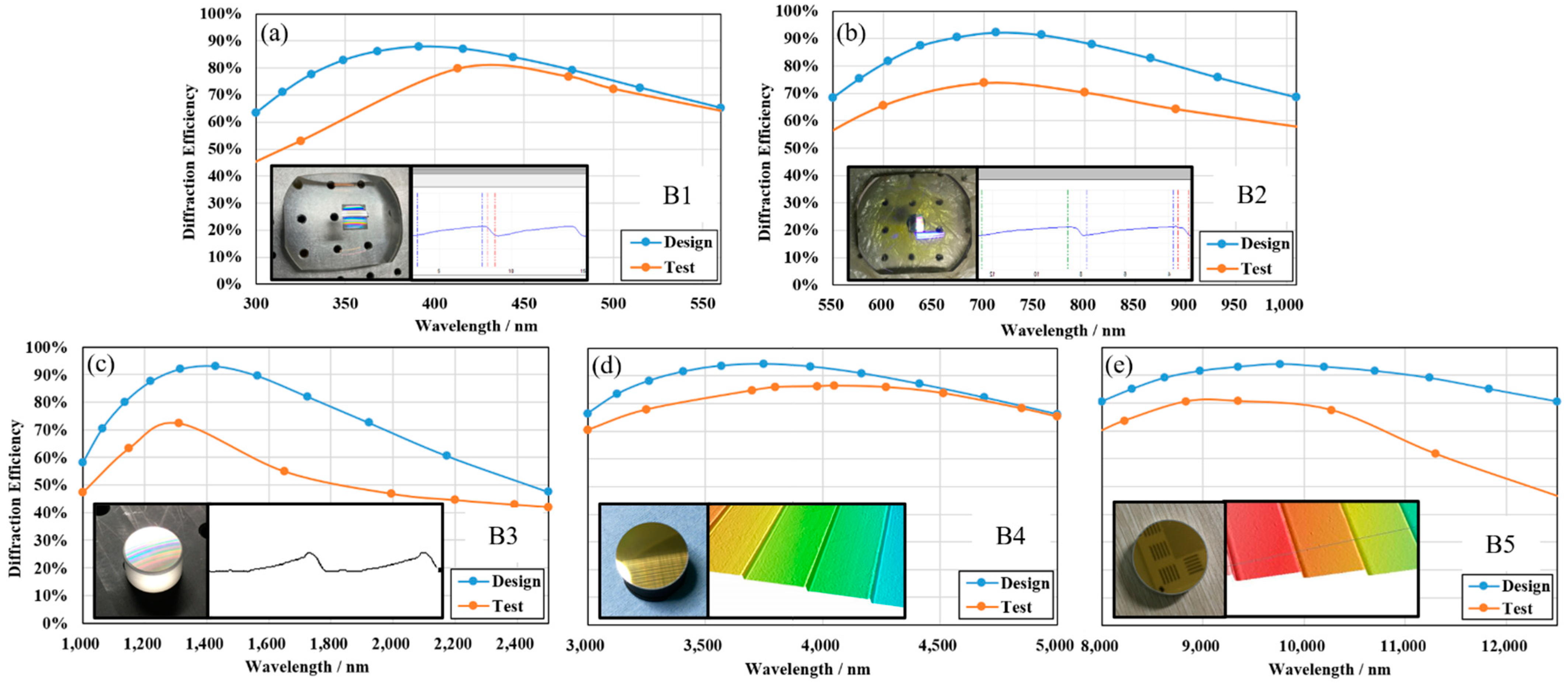 Remotesensing 15 00396 g013