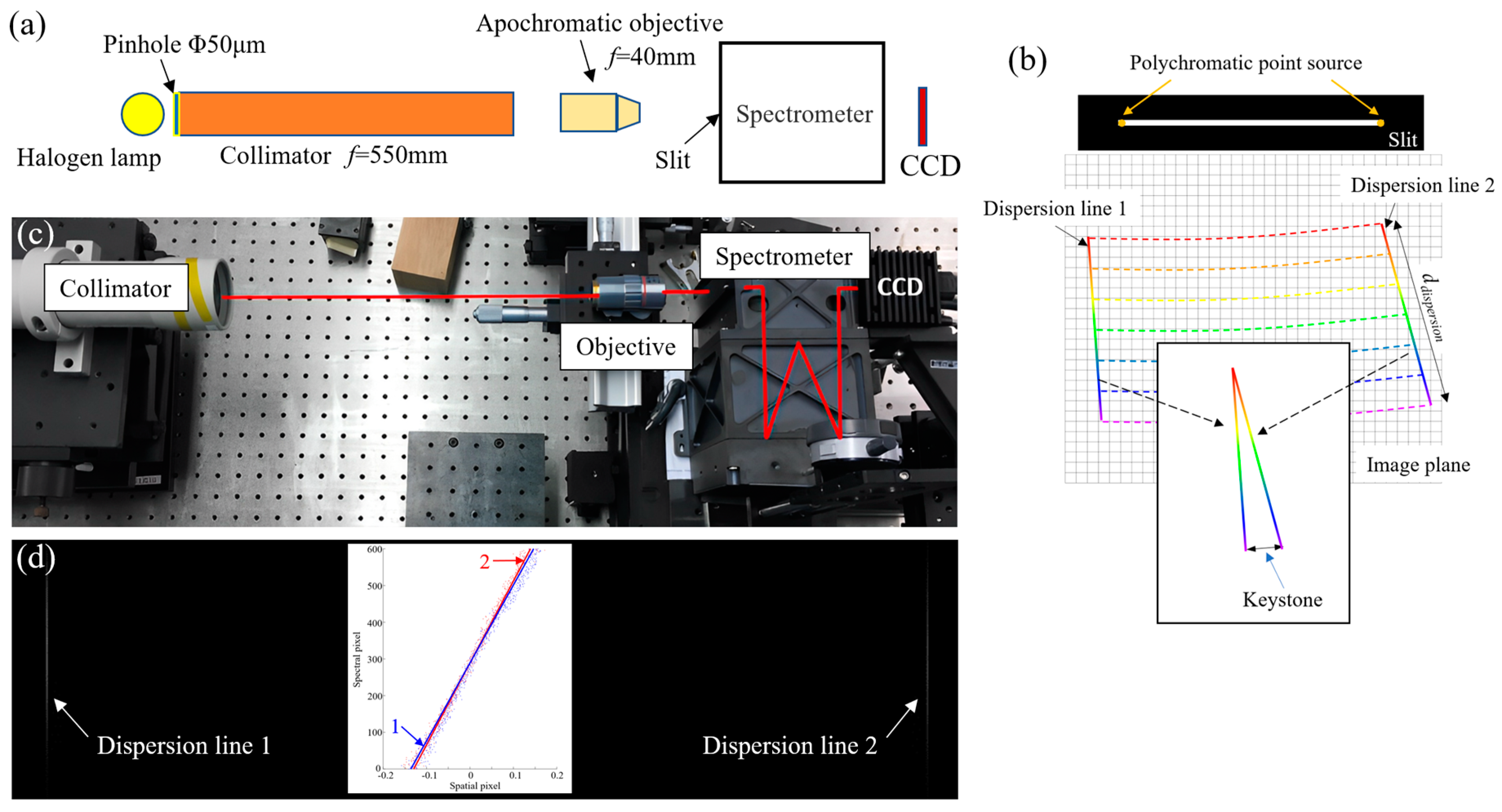 Remotesensing 15 00396 g018