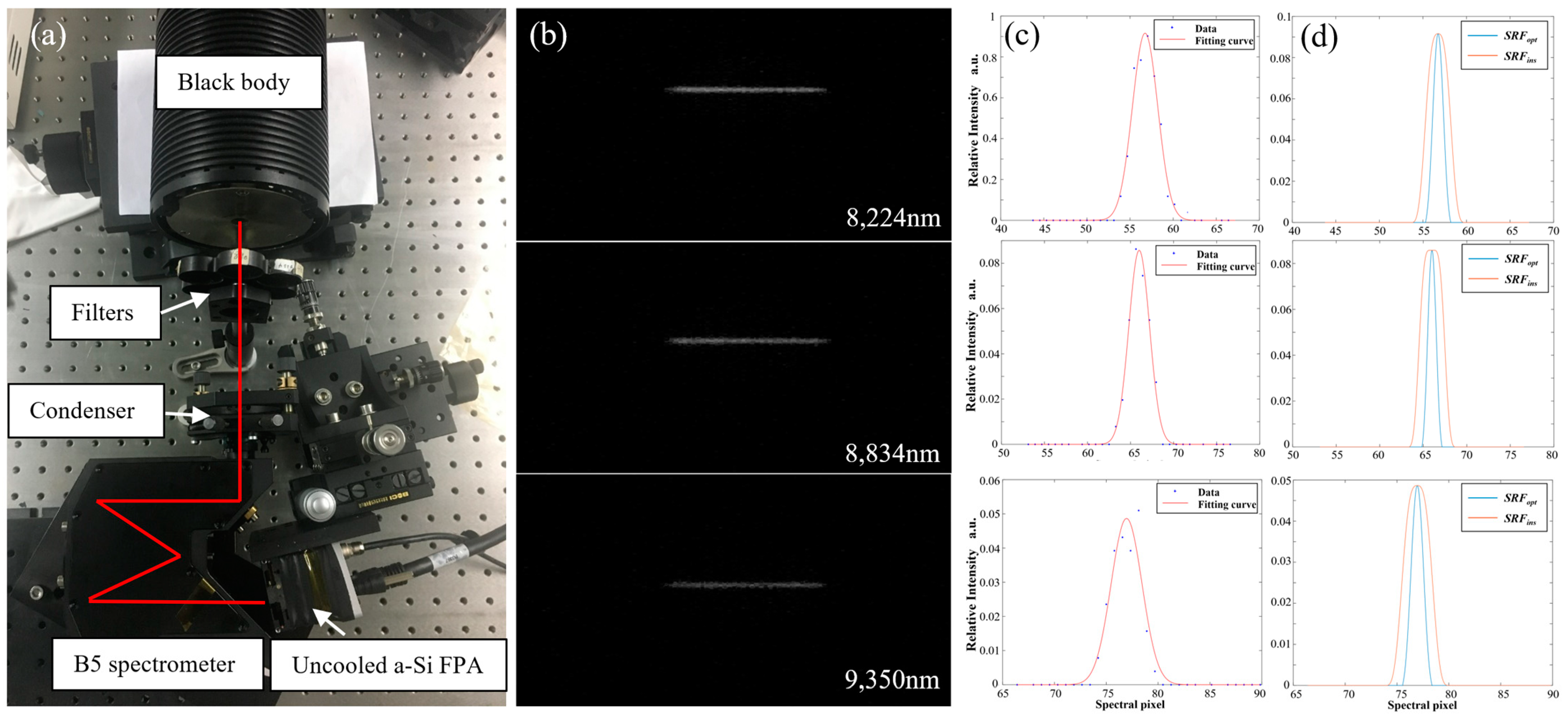 Remotesensing 15 00396 g022