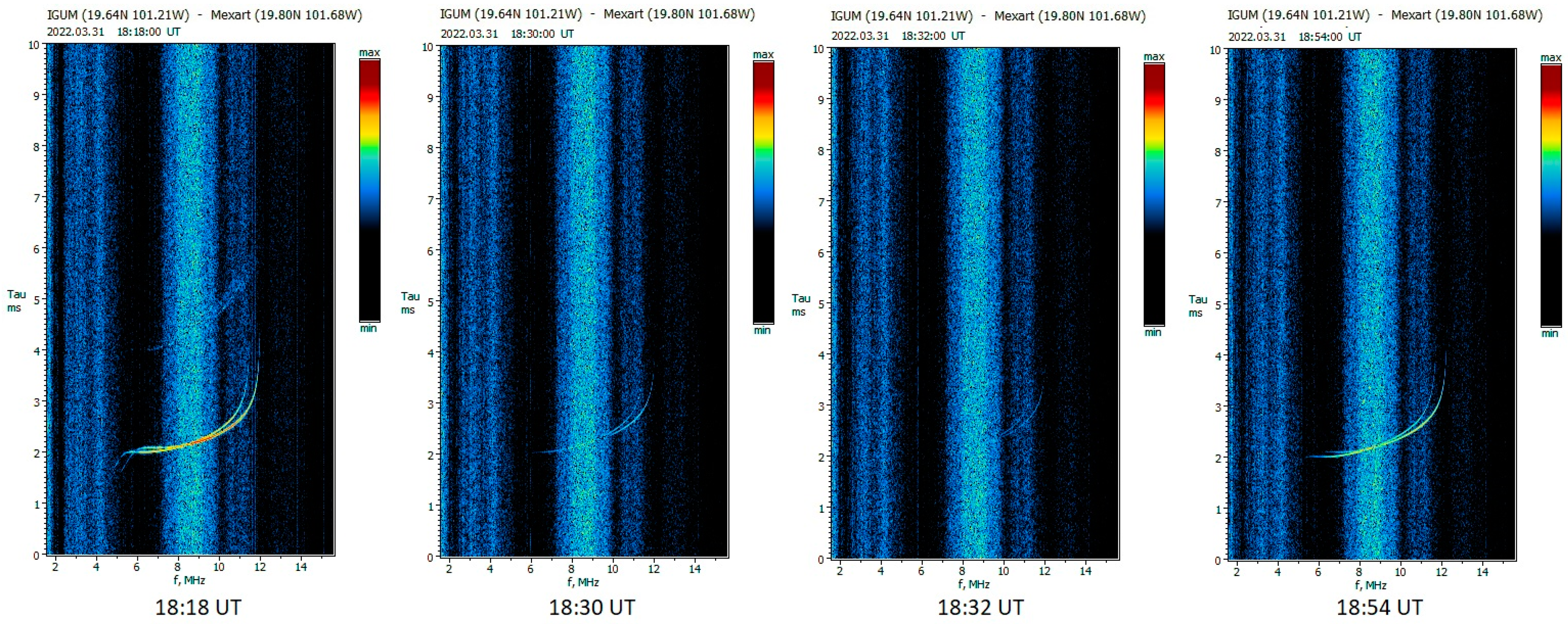 Remotesensing 15 00397 g006