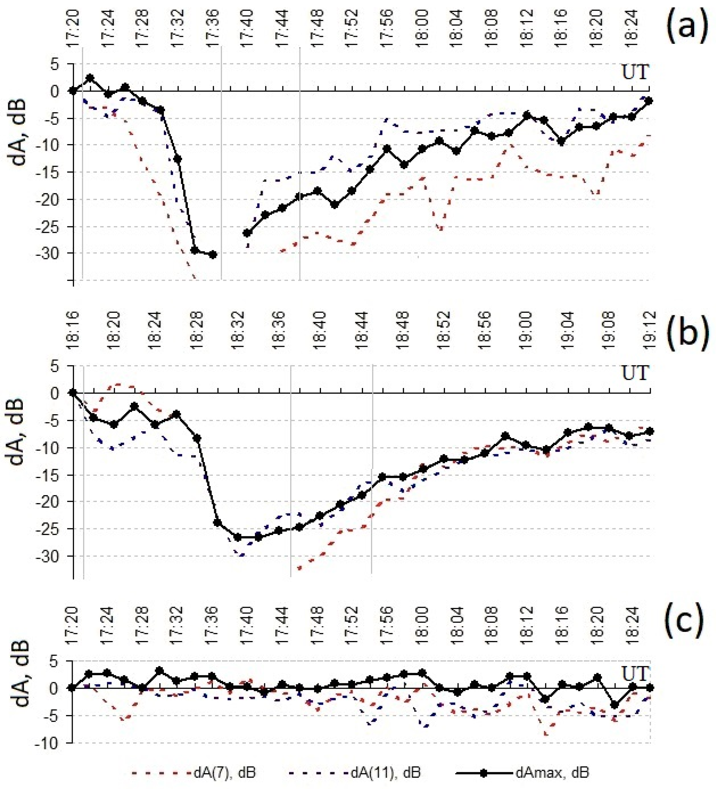 Remotesensing 15 00397 g009