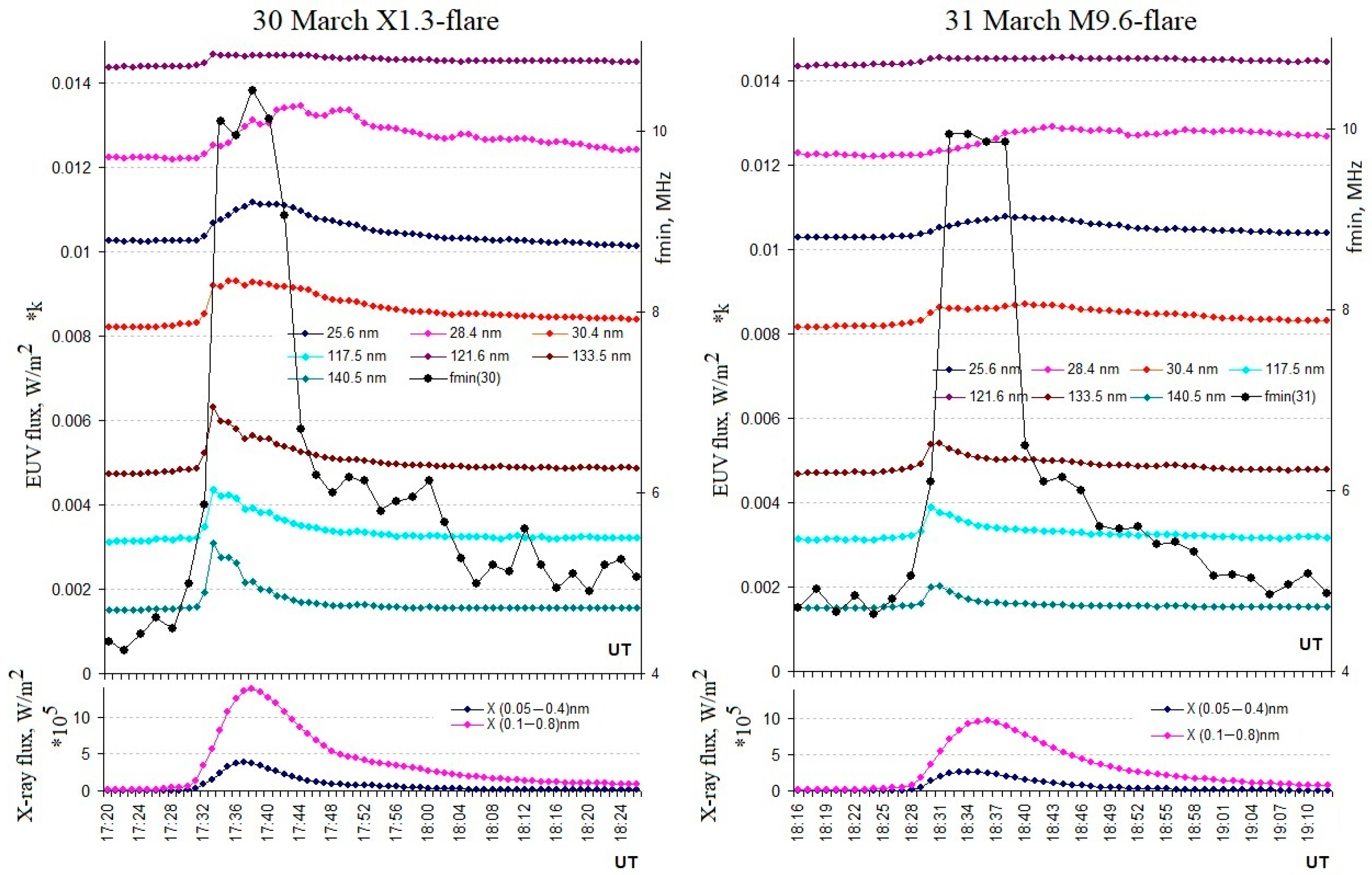 Remotesensing 15 00397 g010