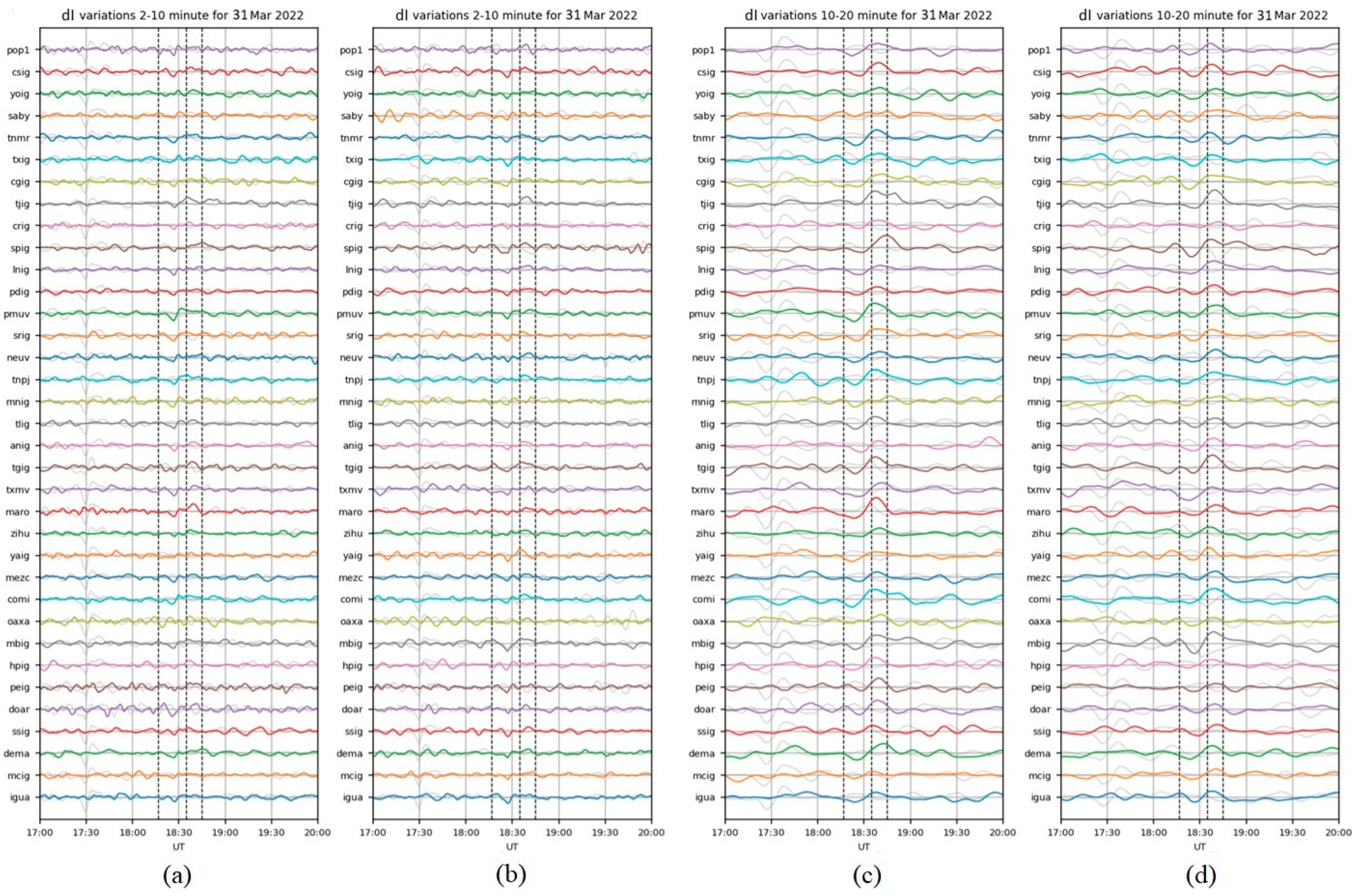 Remotesensing 15 00397 g013
