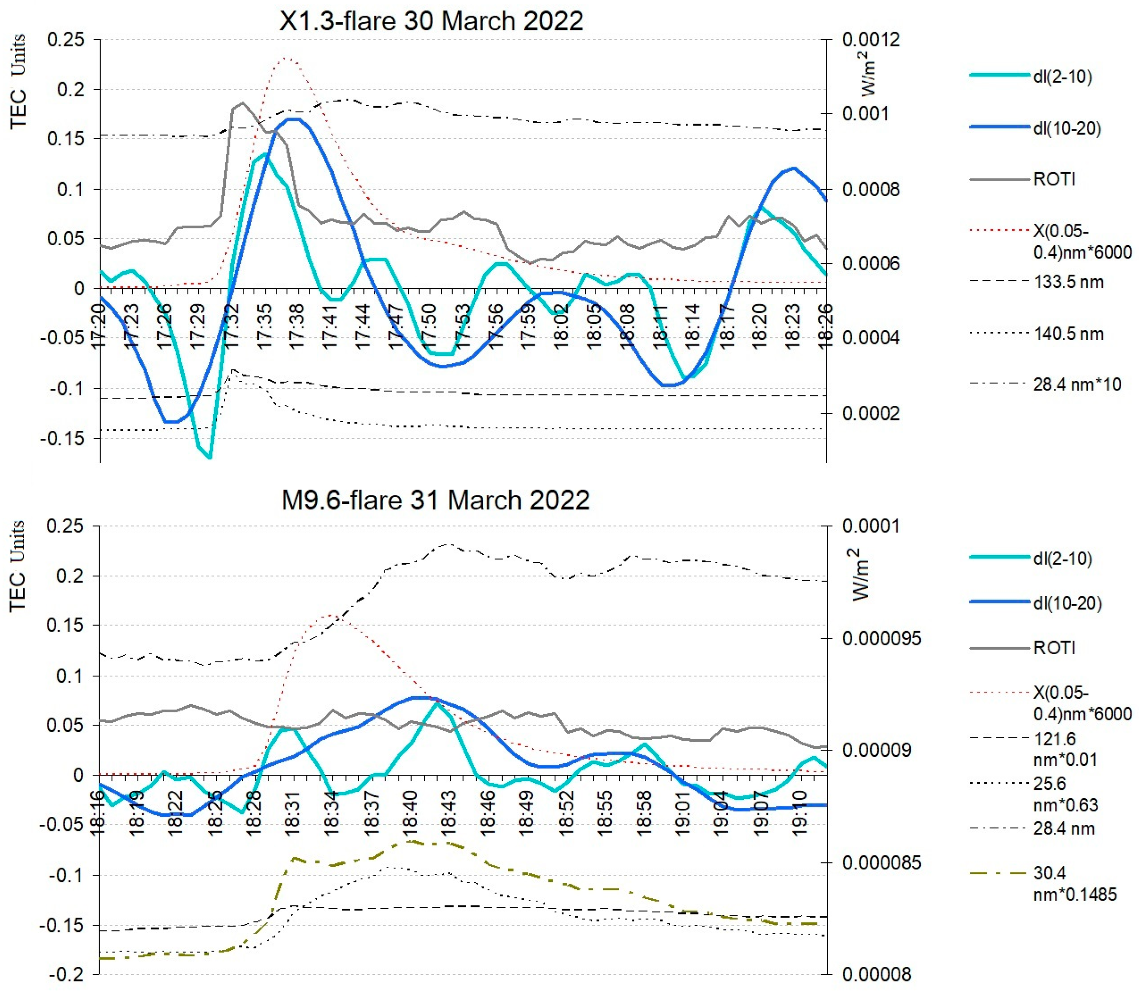 Remotesensing 15 00397 g015