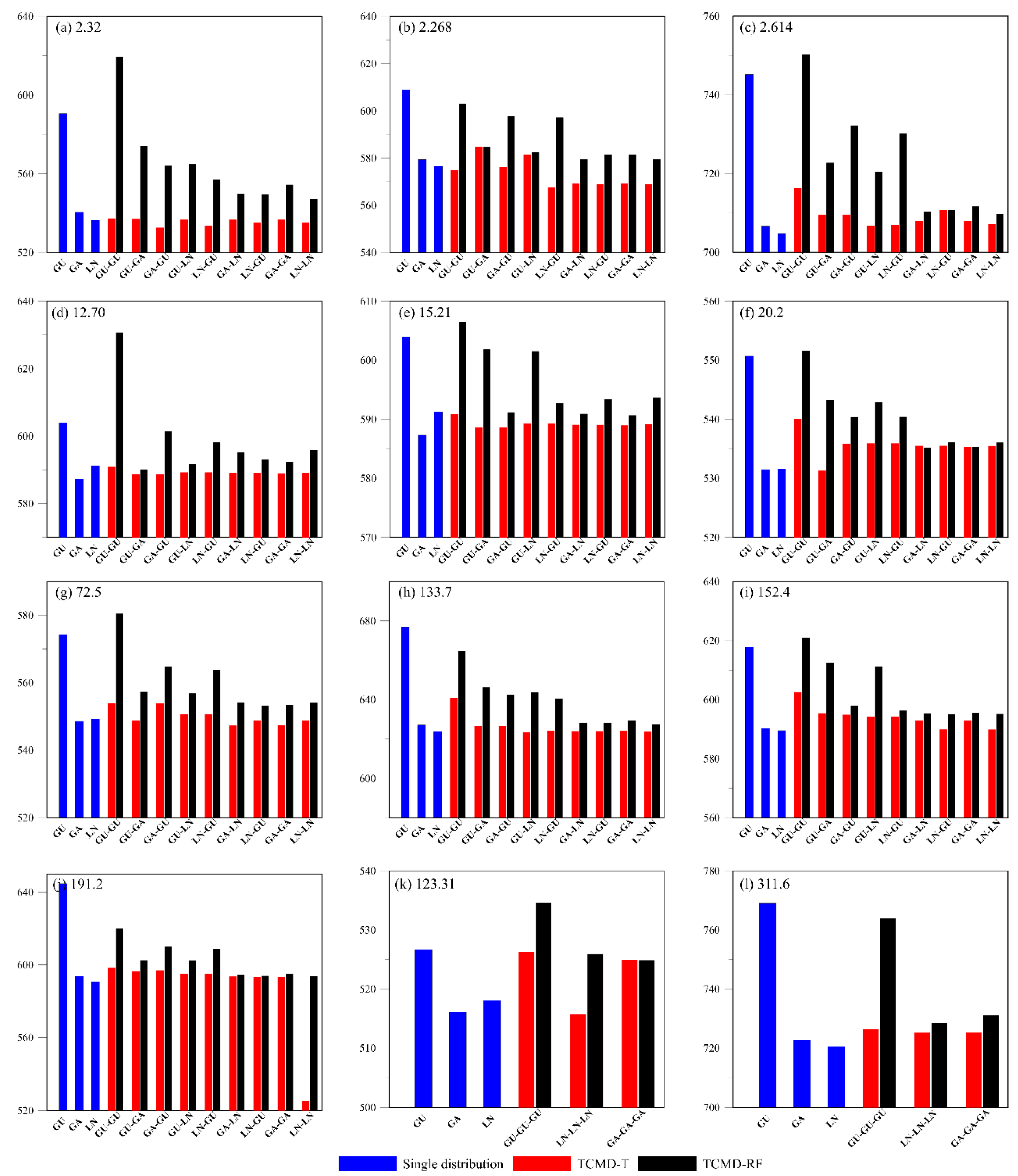 Remotesensing 15 00401 g008 Remotesensing 15 00401 g008