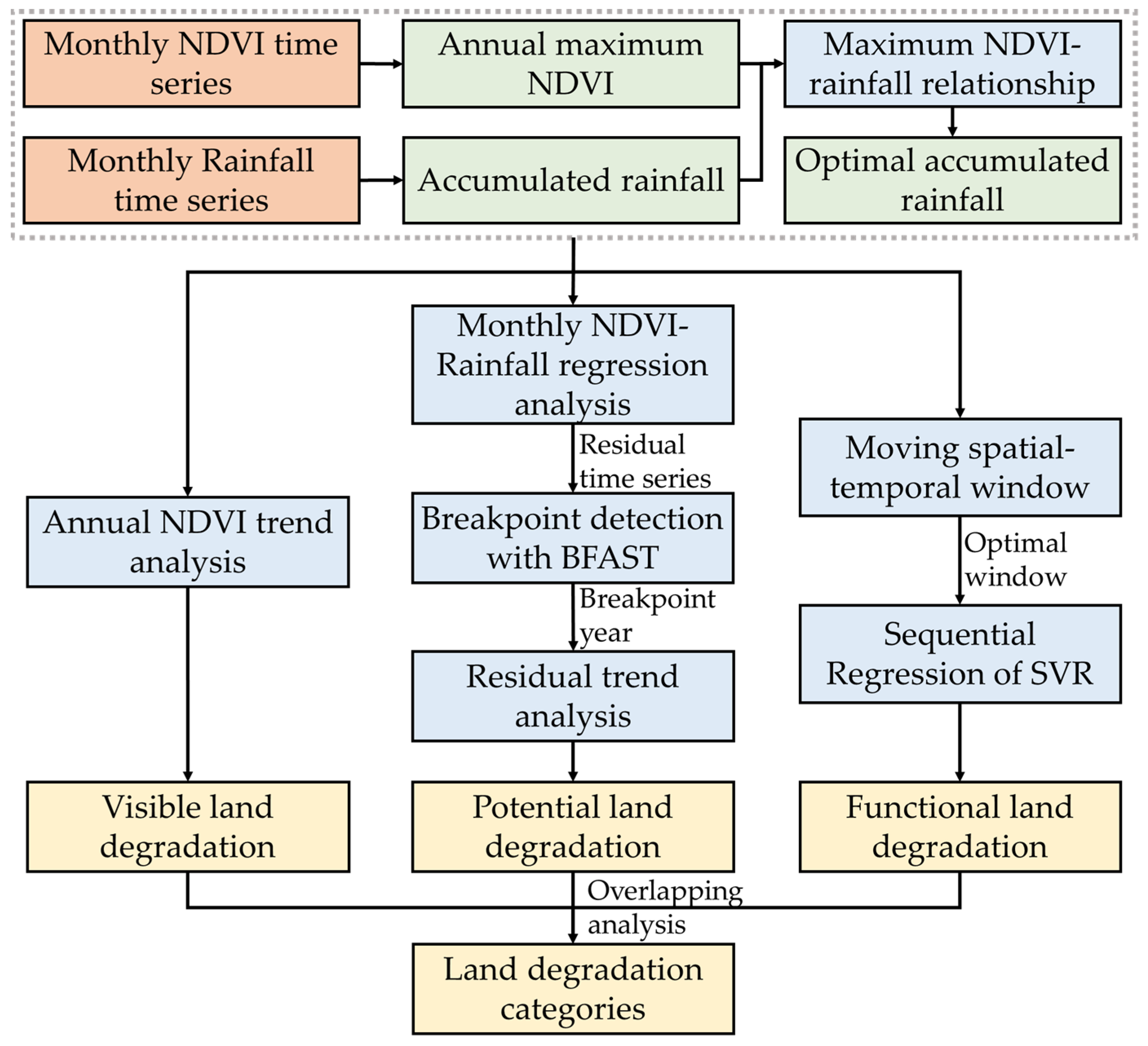 Remotesensing 15 00403 g002