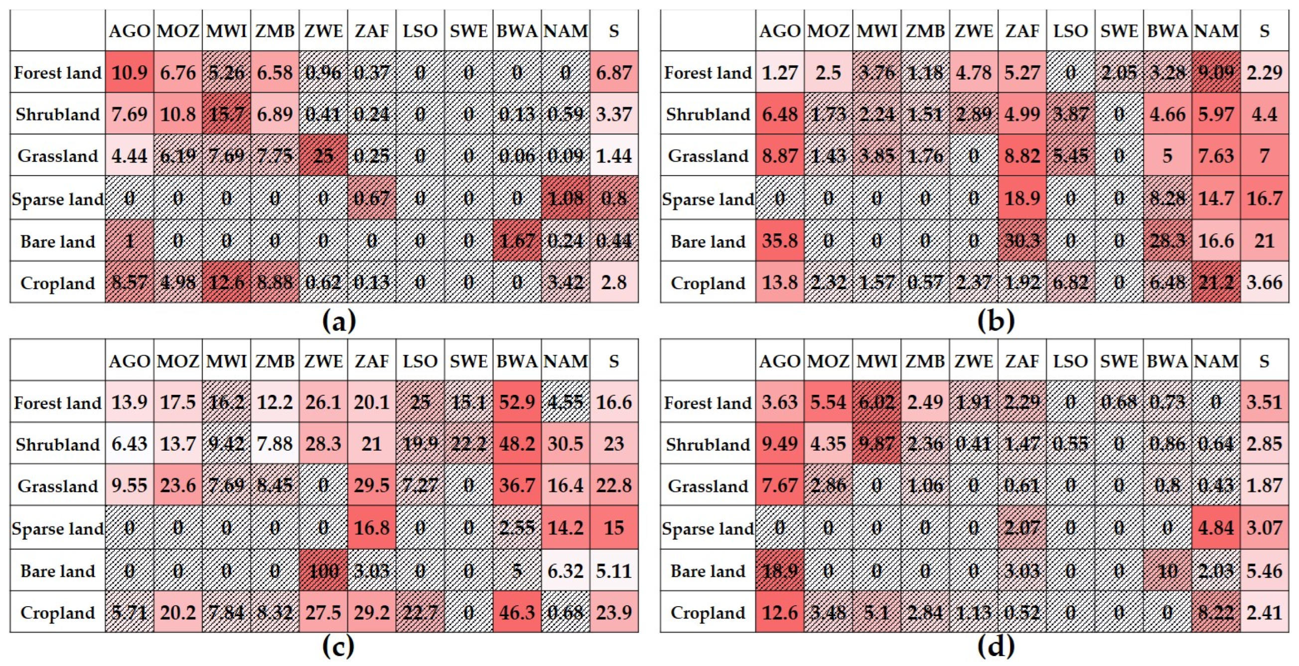Remotesensing 15 00403 g005