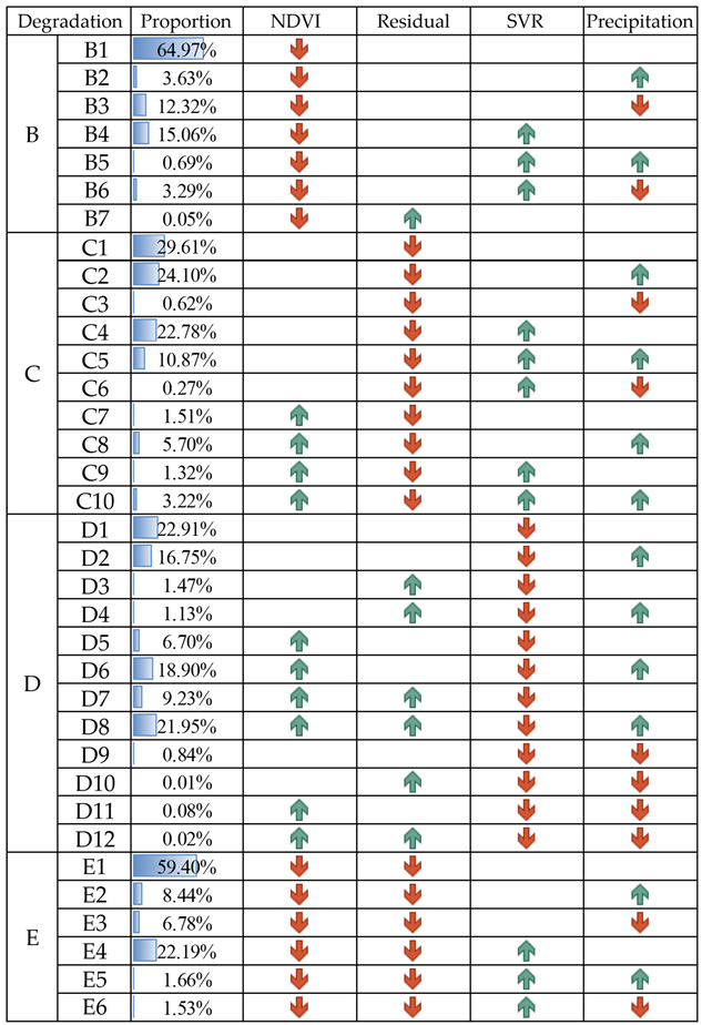 Remotesensing 15 00403 i002