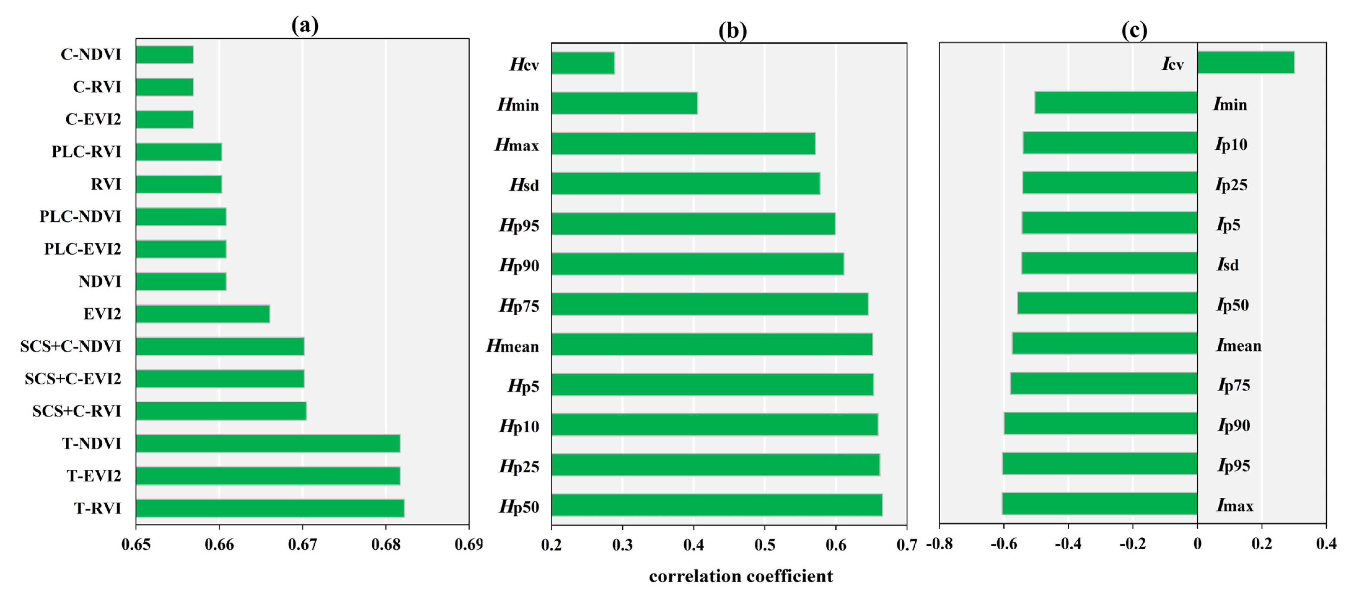 Remotesensing 15 00405 g005