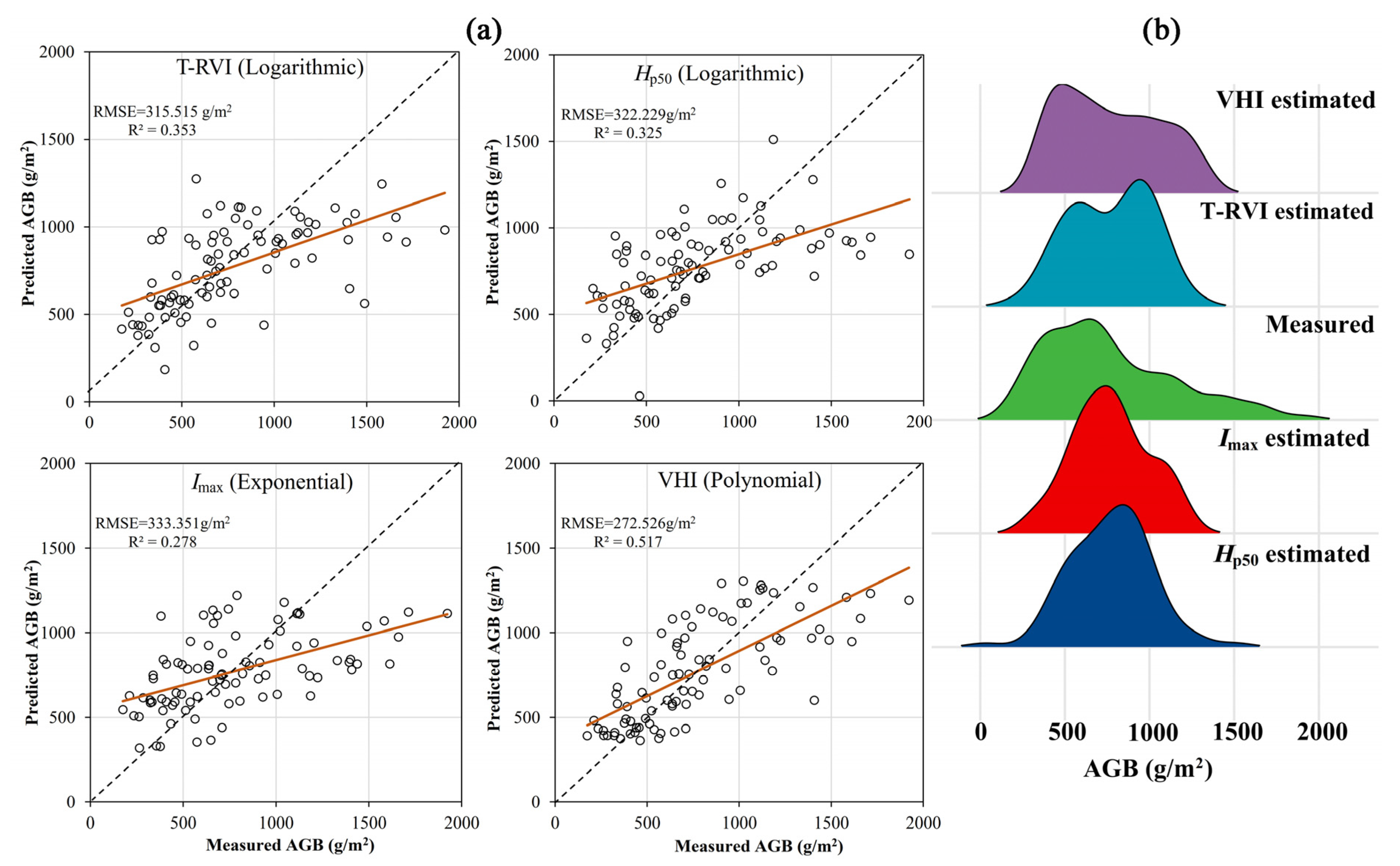 Remotesensing 15 00405 g007