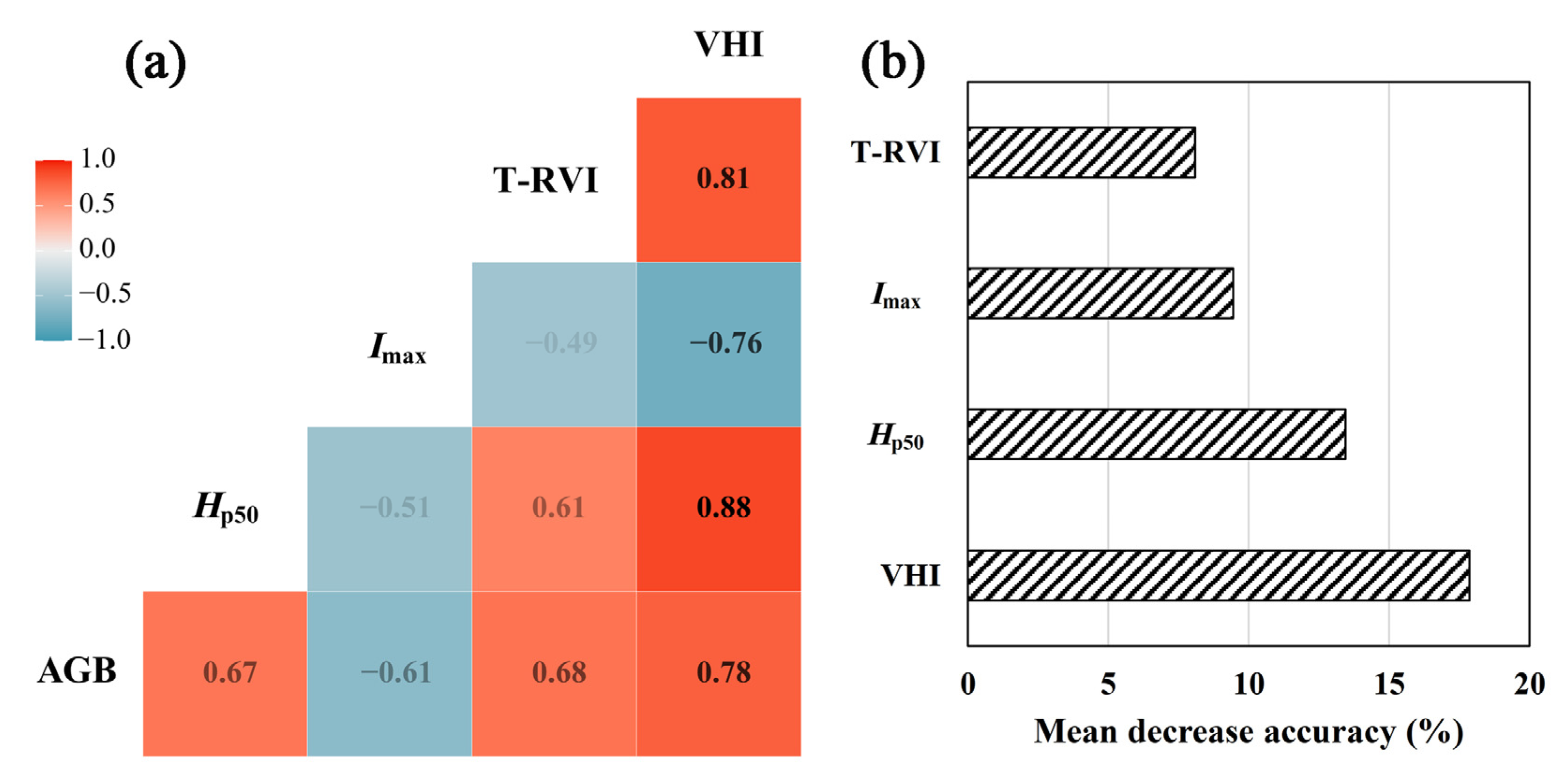 Remotesensing 15 00405 g008