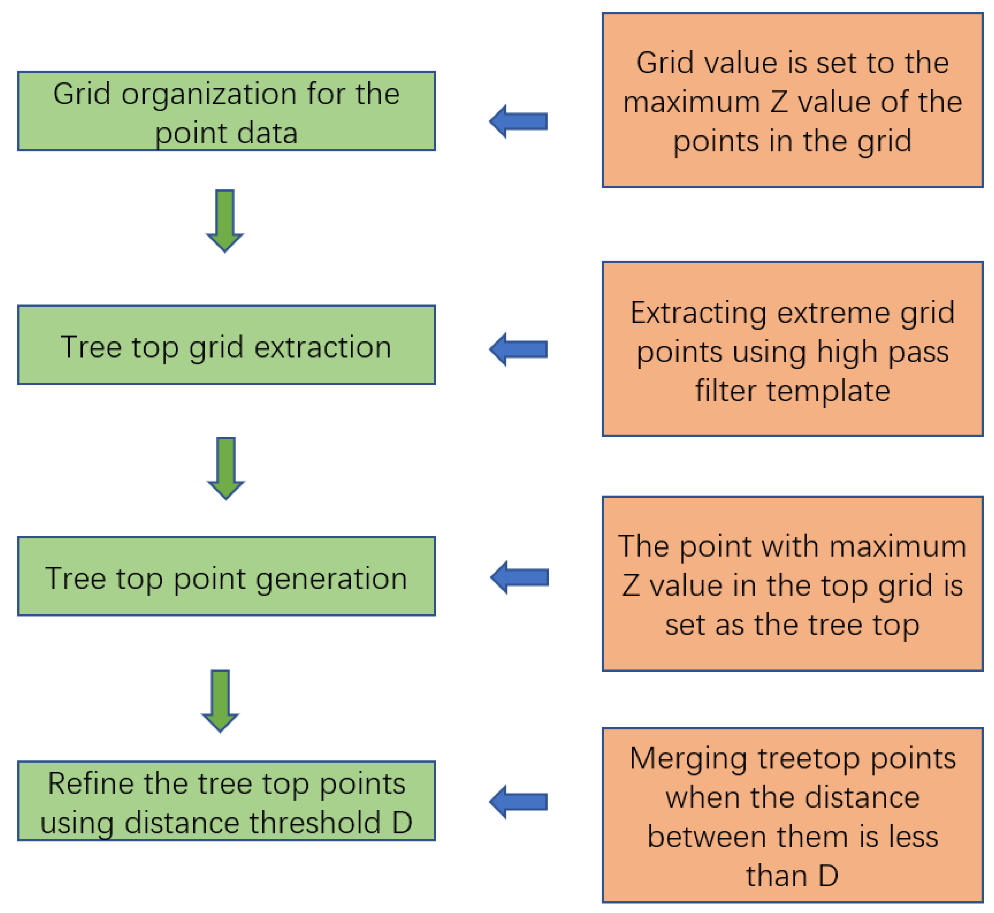Remotesensing 15 00406 g006