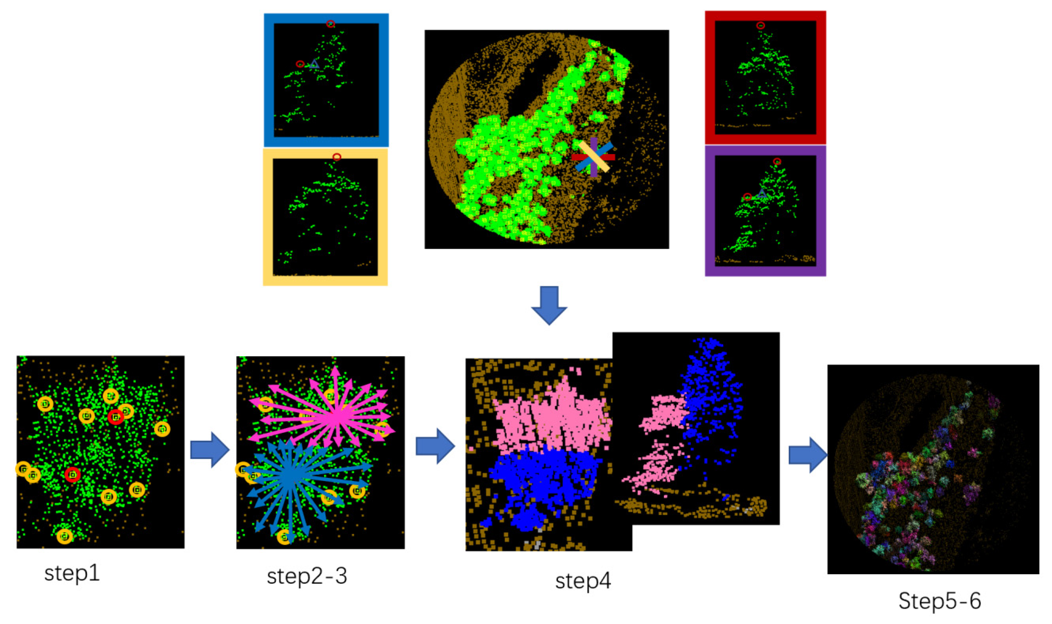 Remotesensing 15 00406 g007