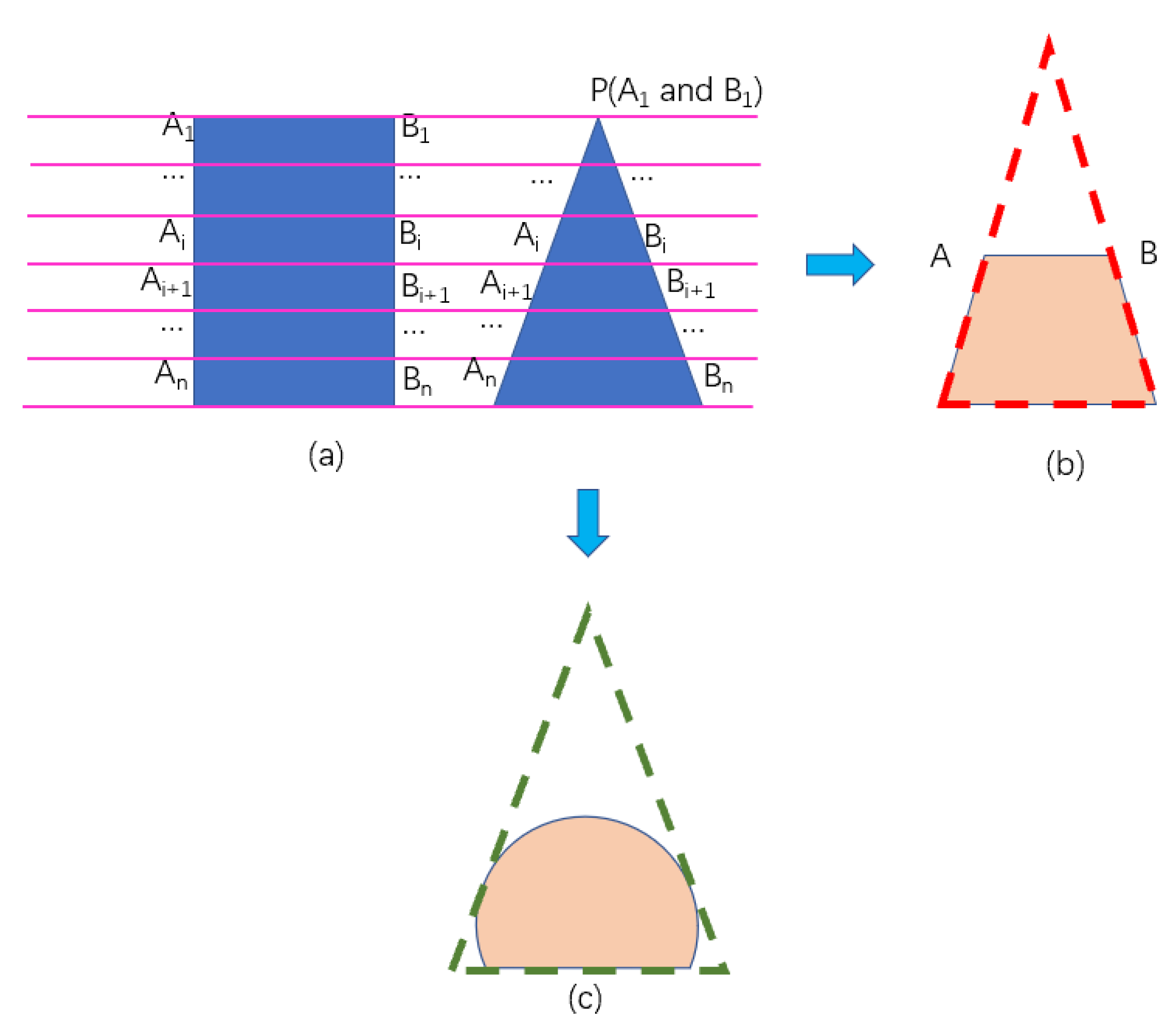 Remotesensing 15 00406 g014