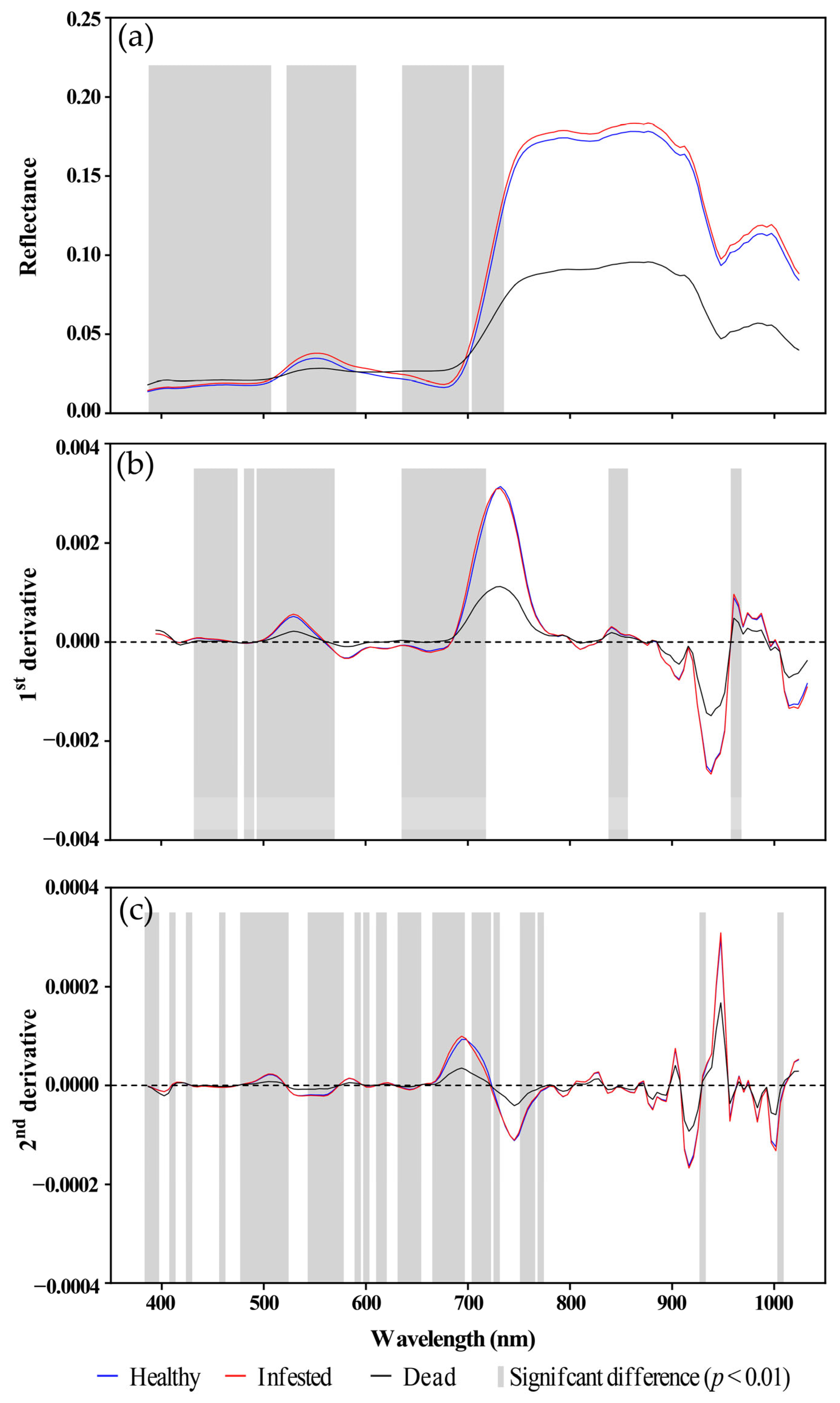 Remotesensing 15 00407 g007