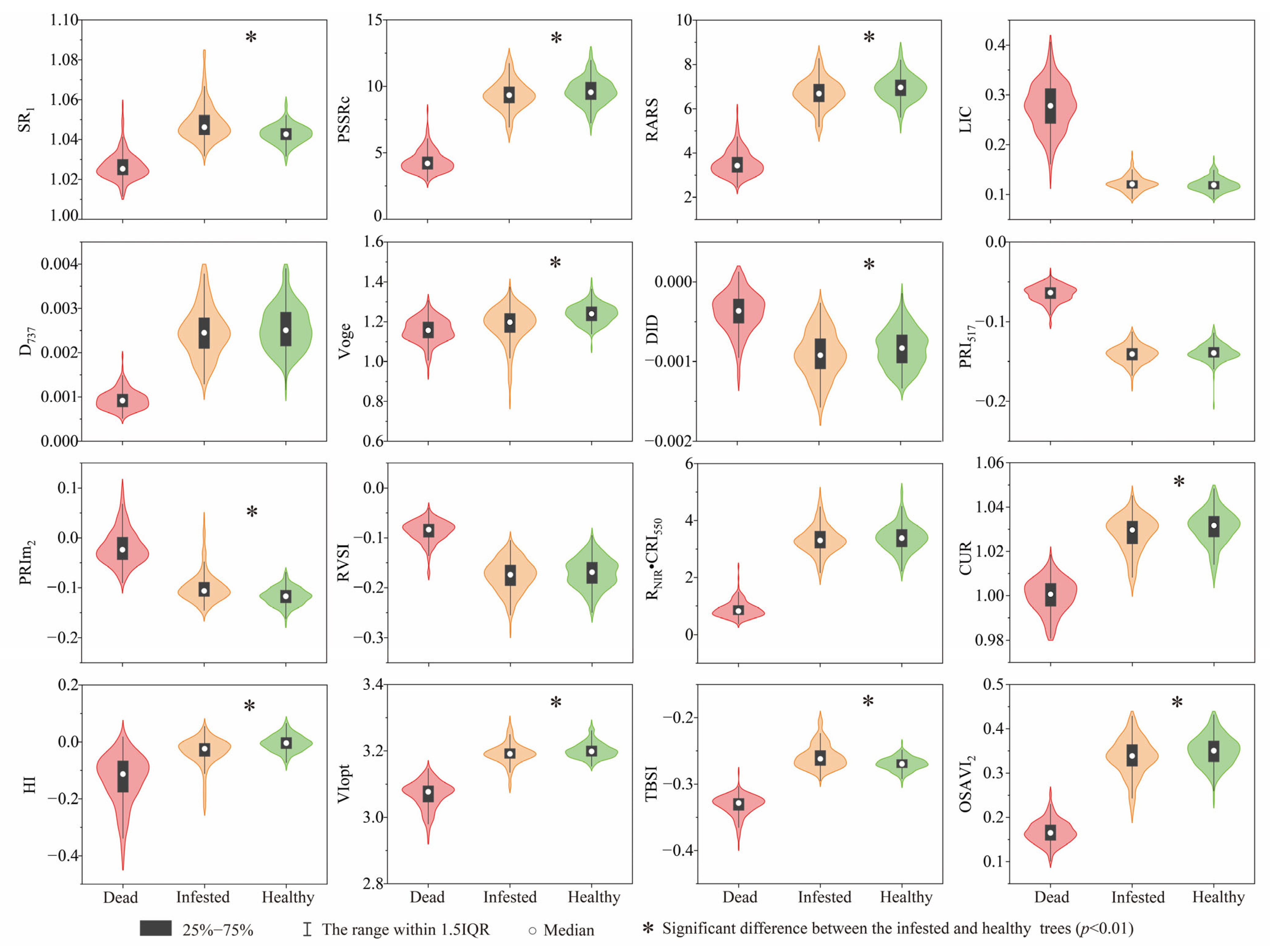 Remotesensing 15 00407 g008