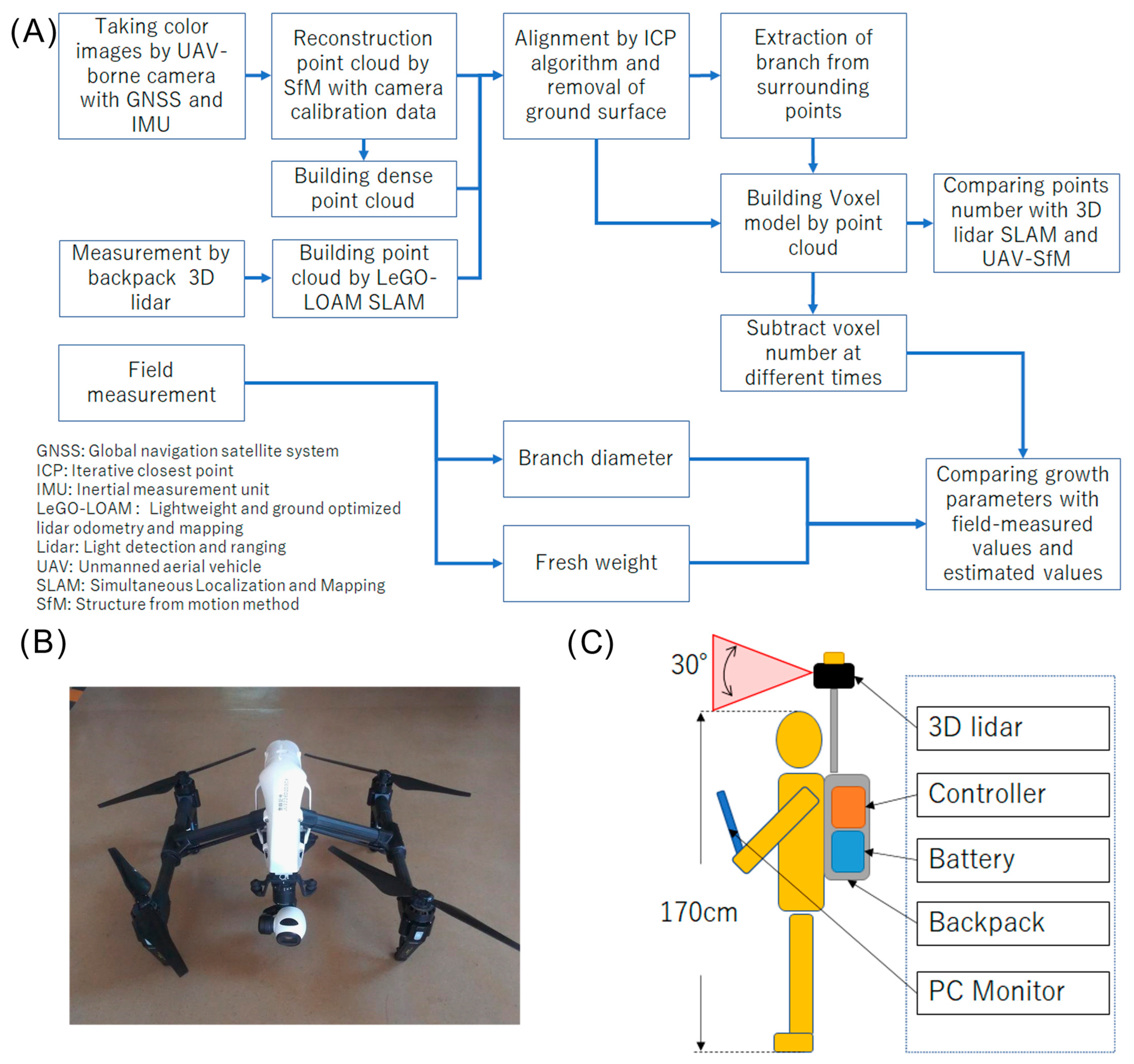 Remotesensing 15 00408 g001