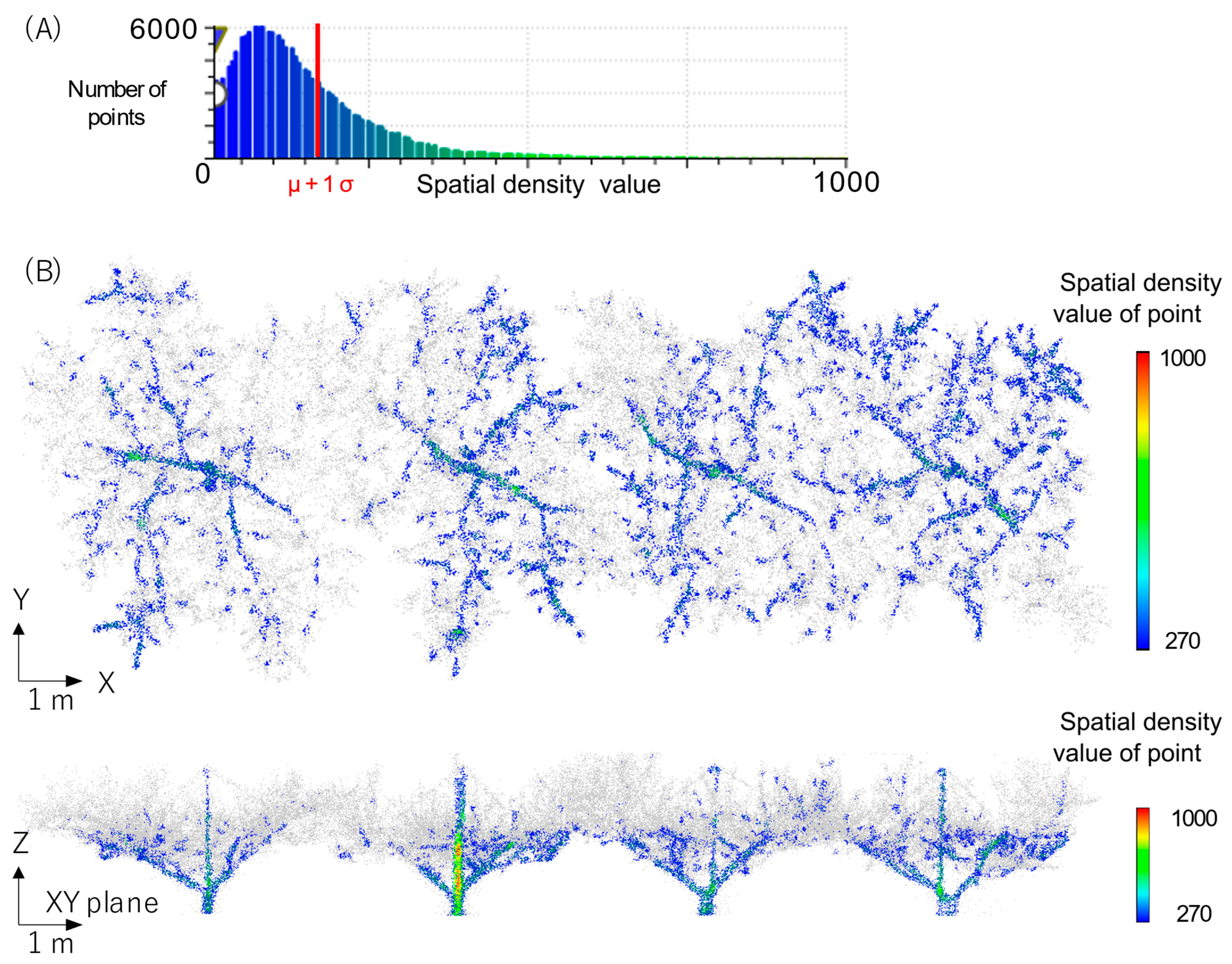 Remotesensing 15 00408 g009