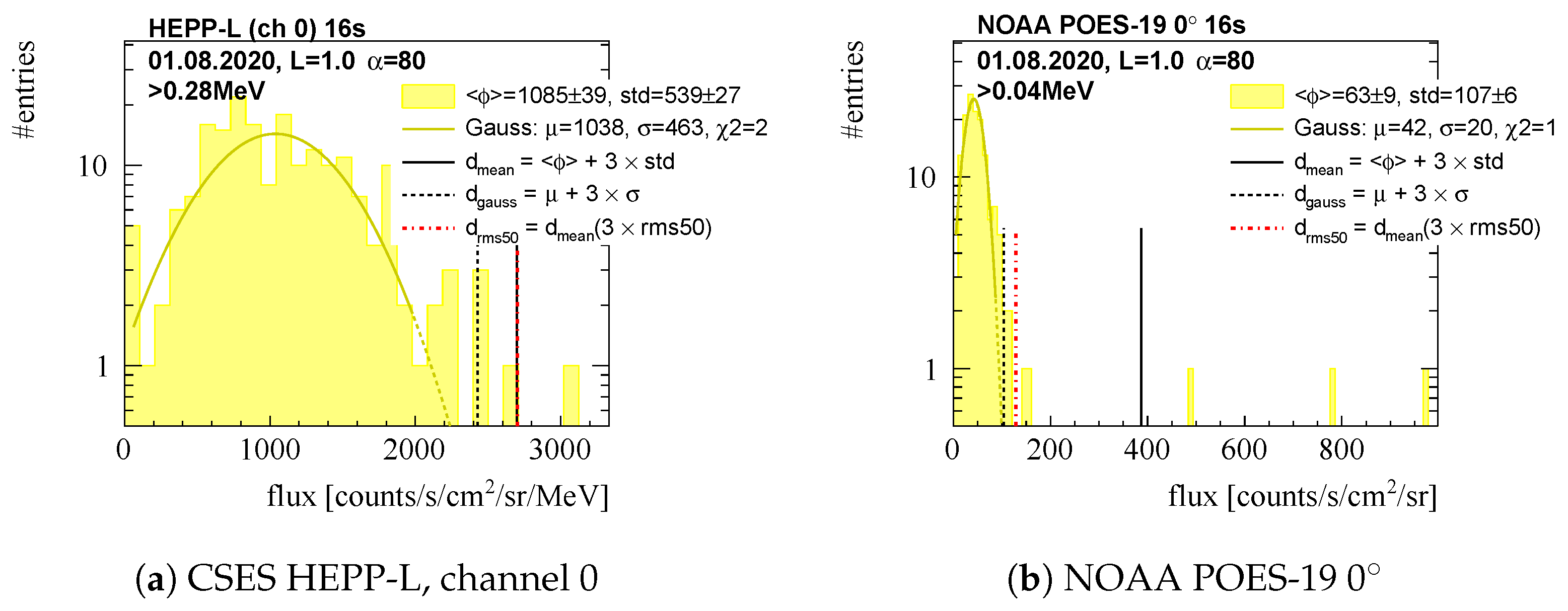 Remotesensing 15 00411 g005