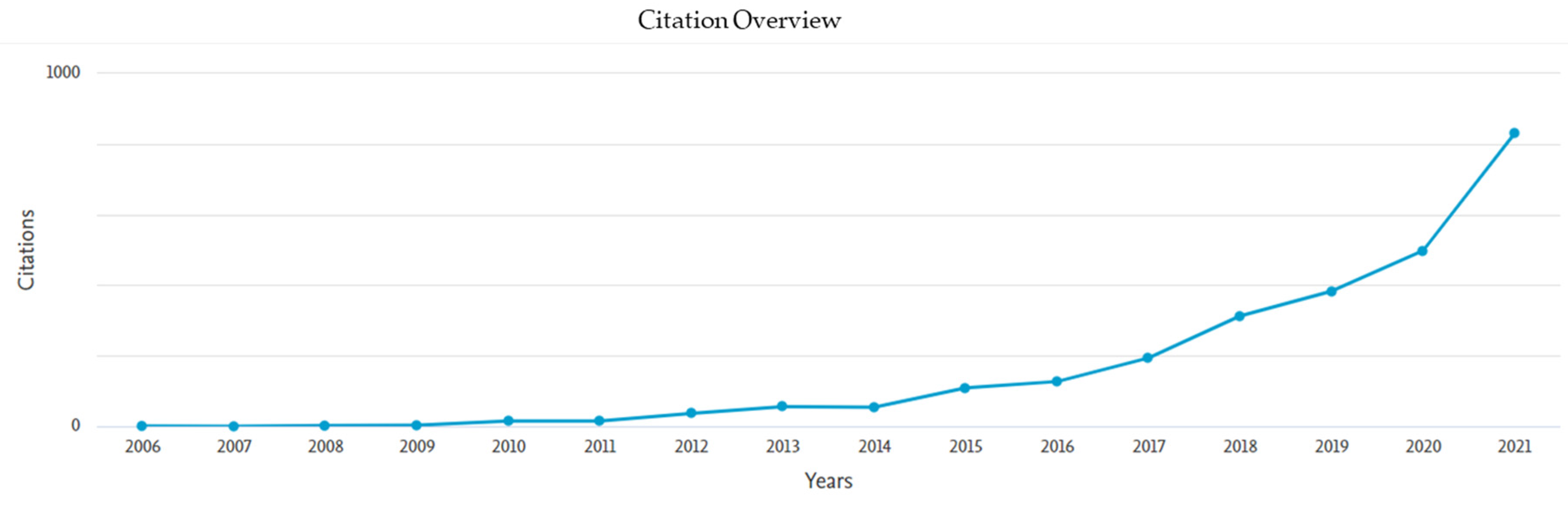 Remotesensing 15 00418 g002
