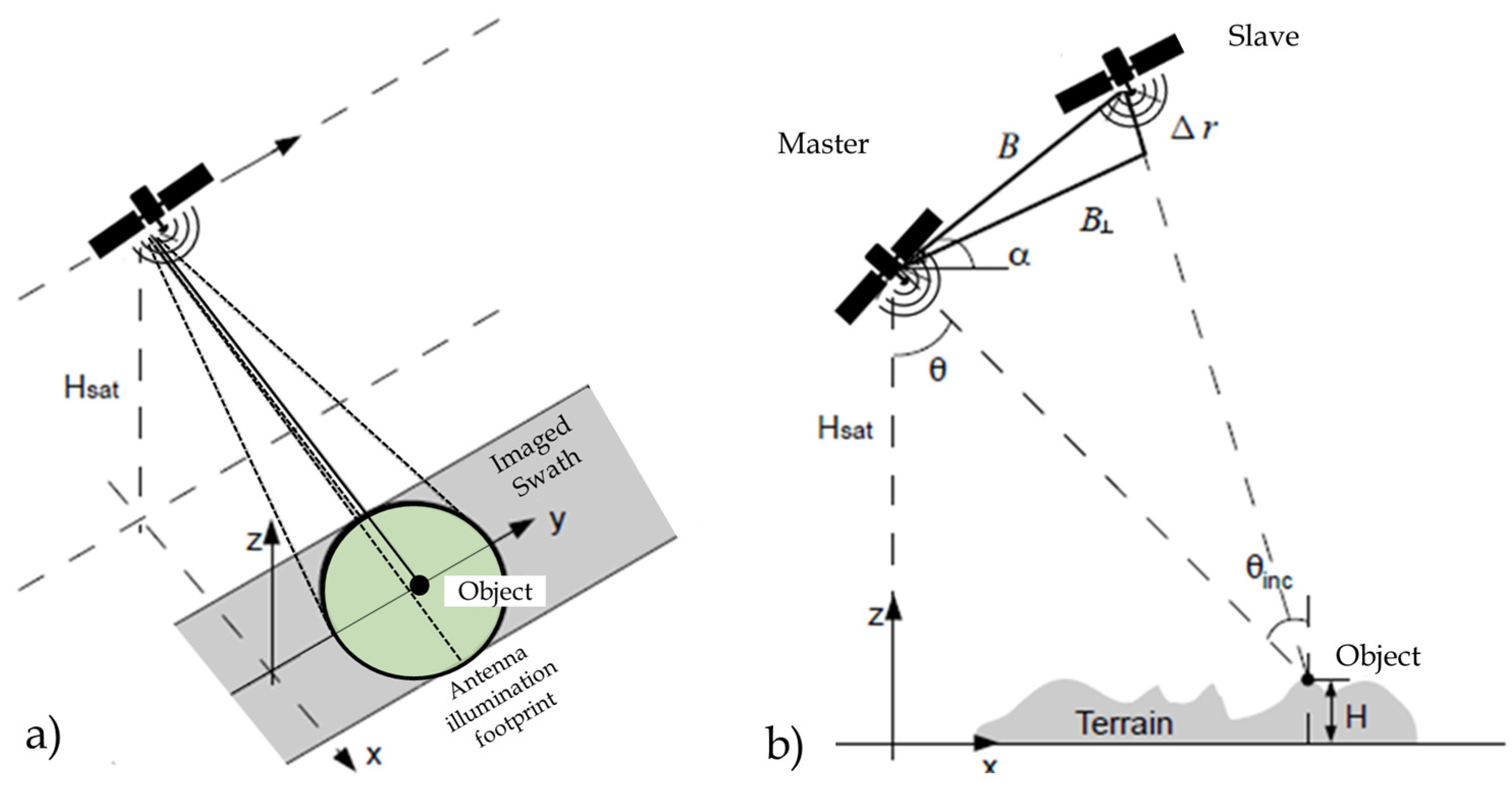 Remotesensing 15 00418 g005