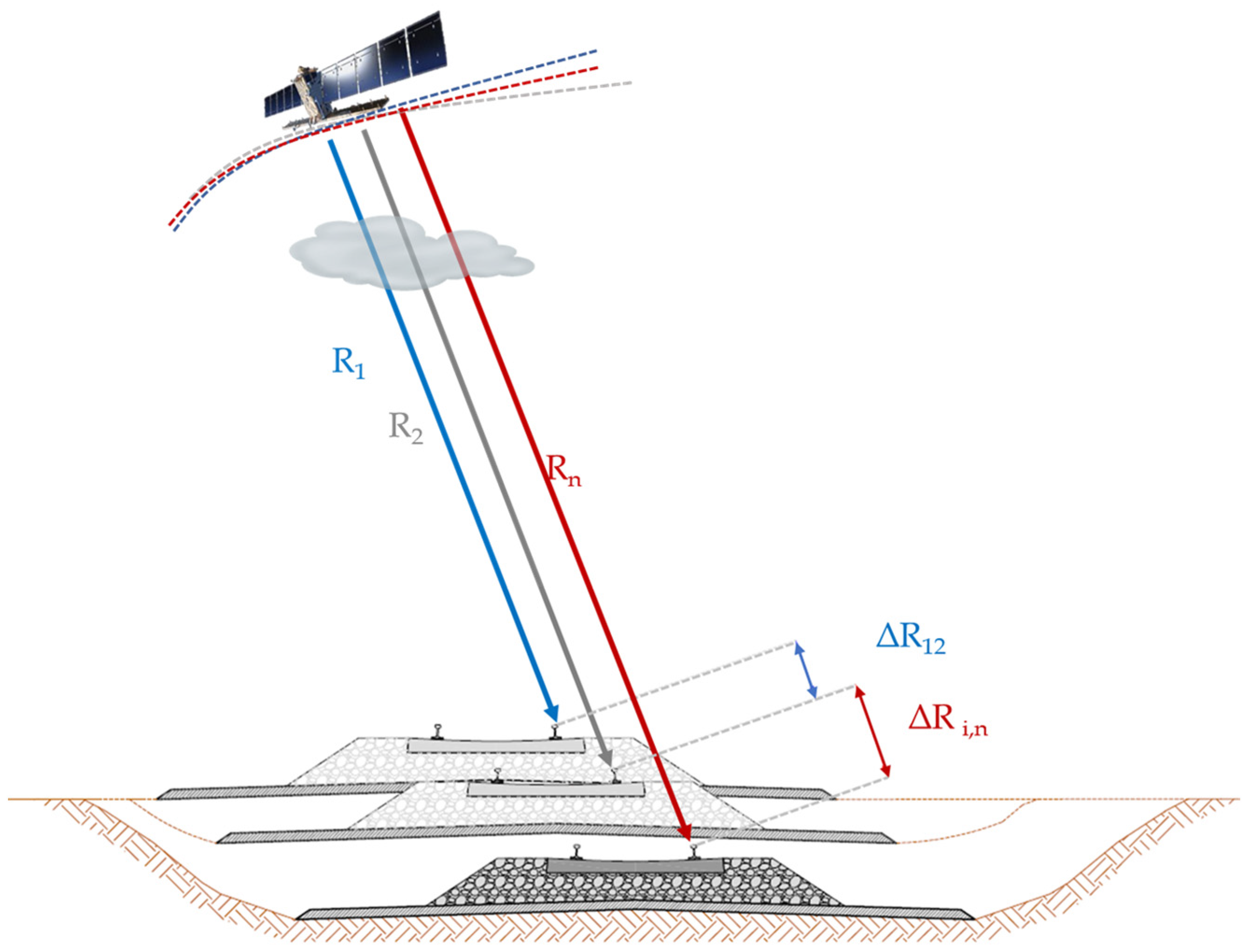 Remotesensing 15 00418 g006