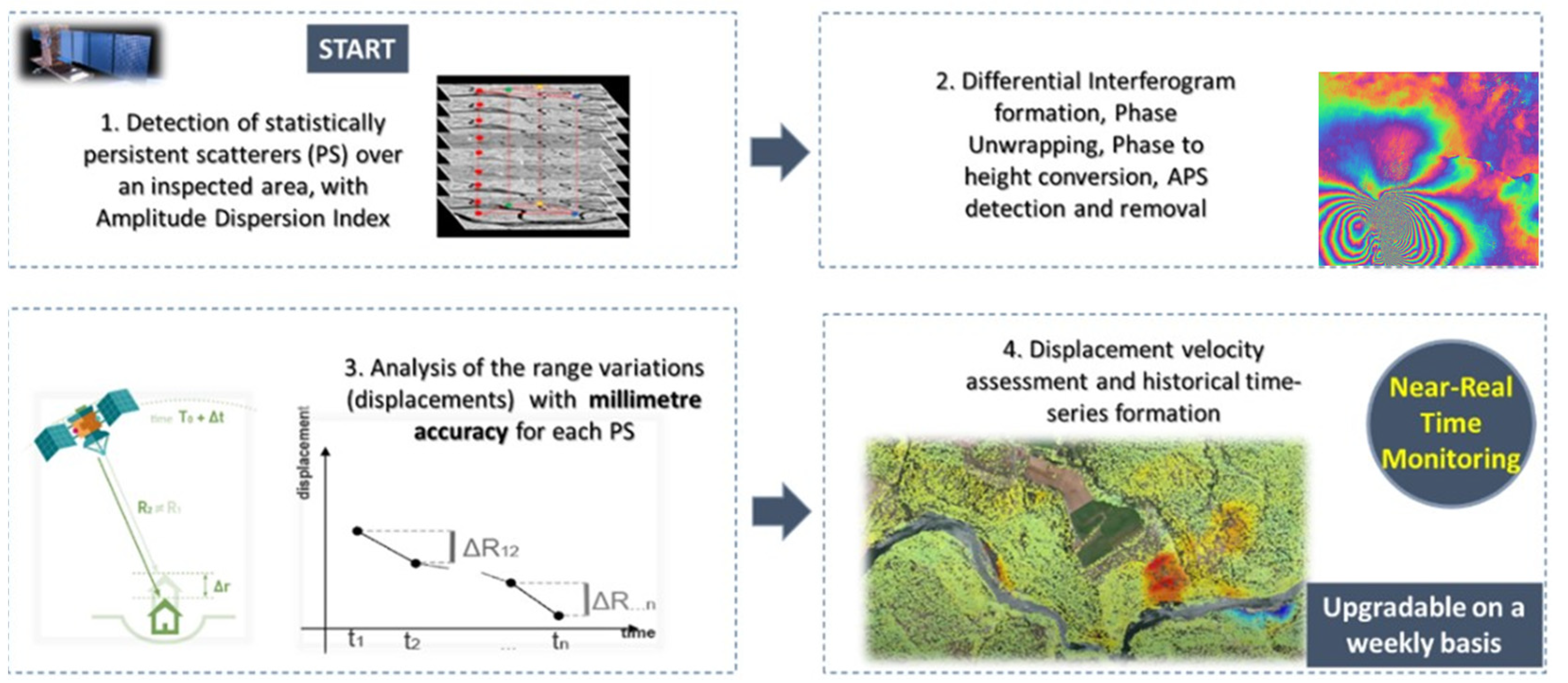 Remotesensing 15 00418 g008