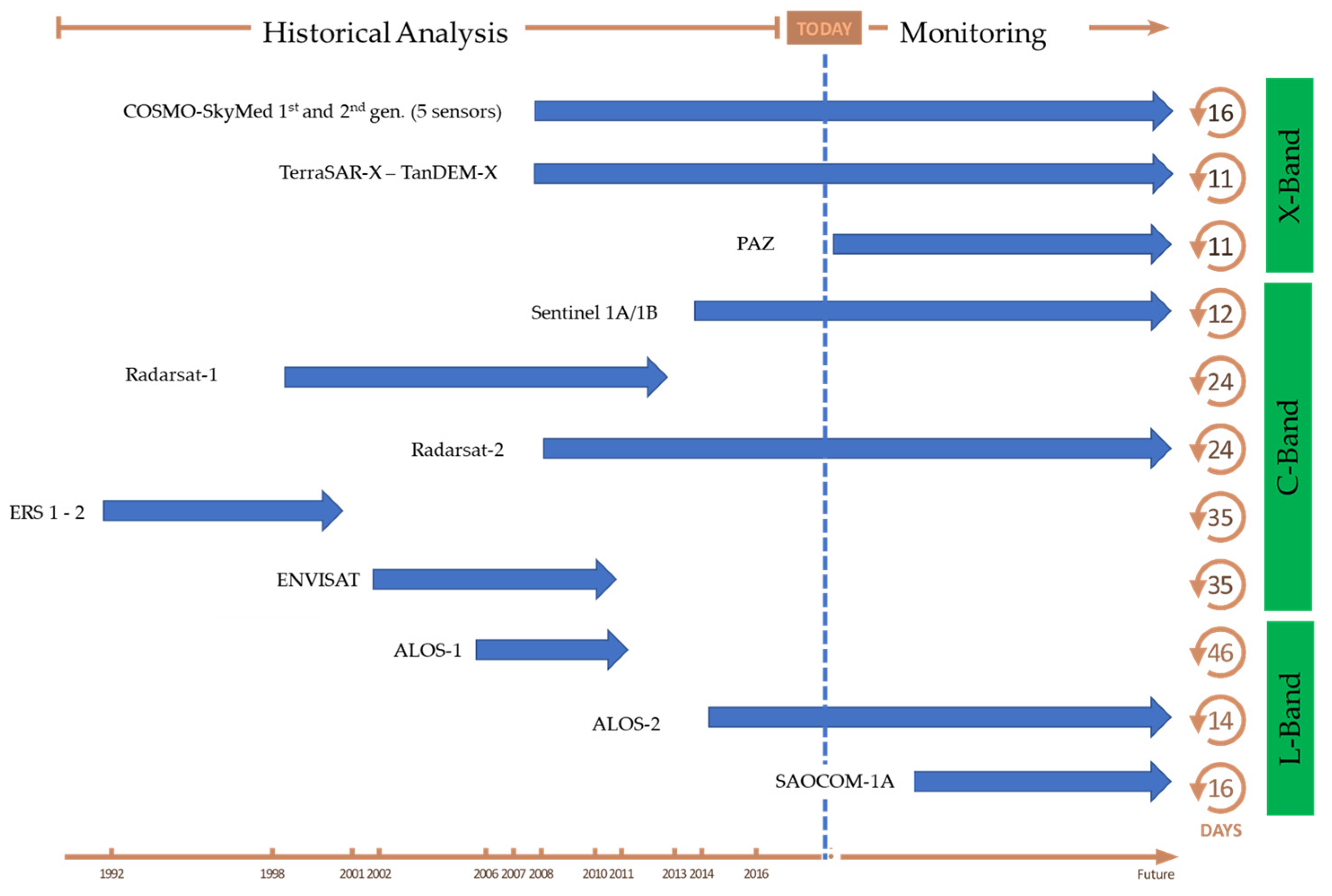 Remotesensing 15 00418 g009