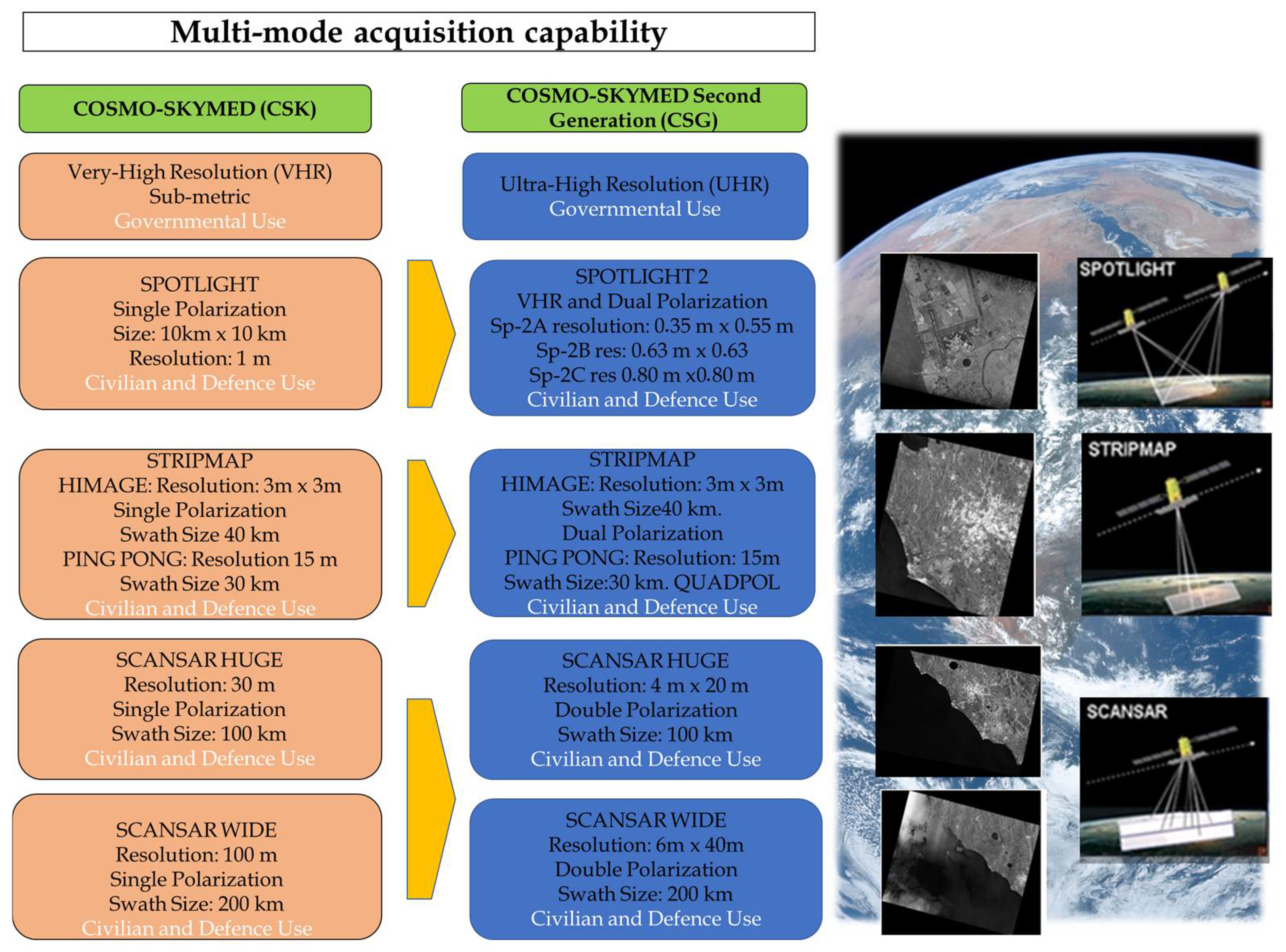 Remotesensing 15 00418 g011