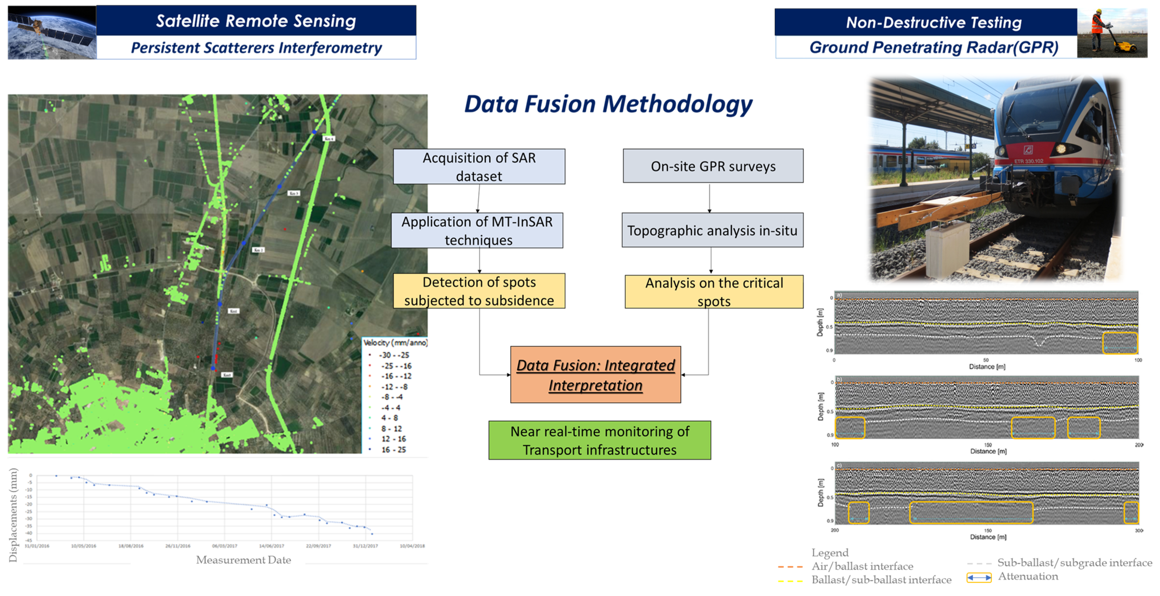 Remotesensing 15 00418 g012